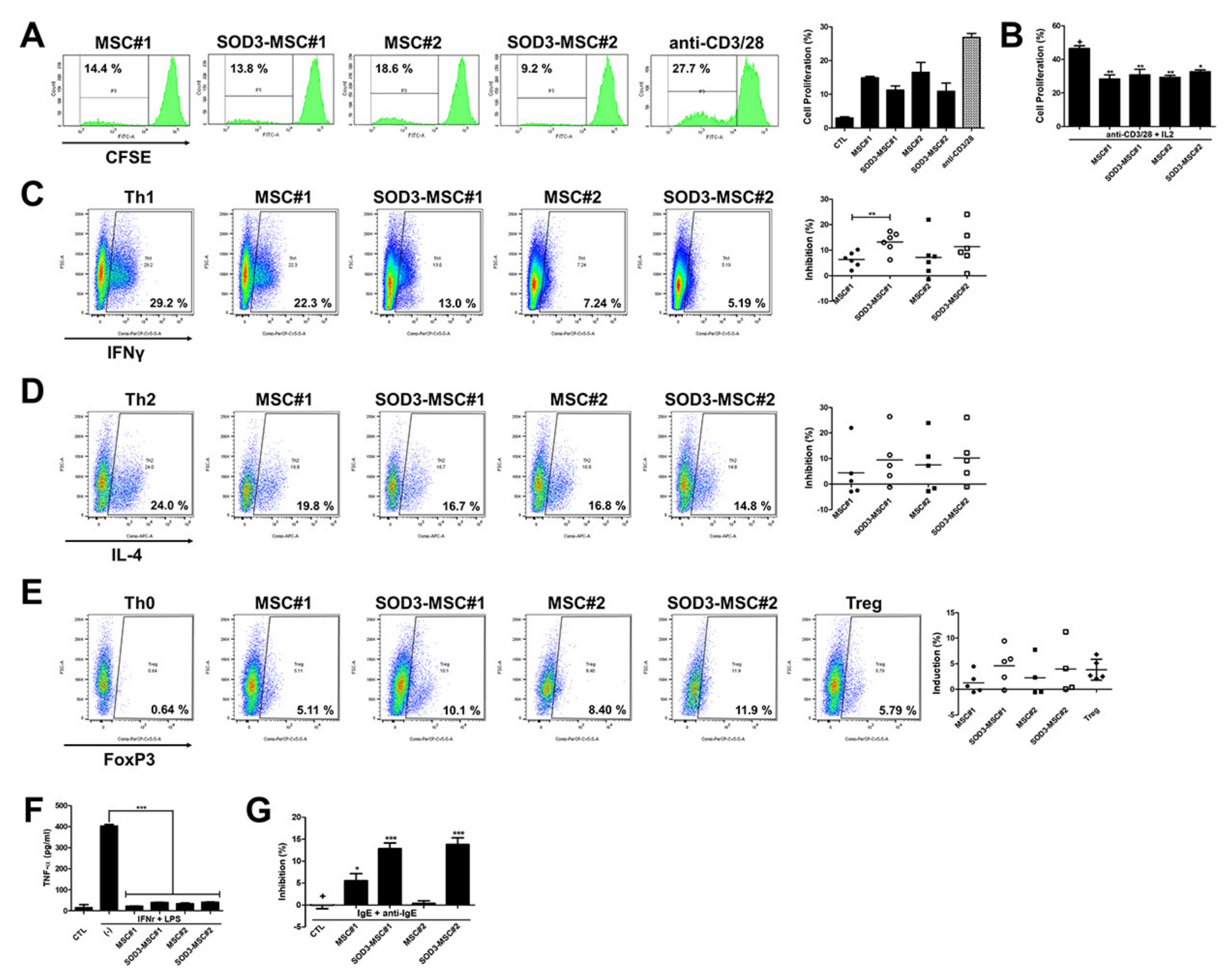 Antioxidants 09 01165 g003 Antioxidants 09 01165 g003