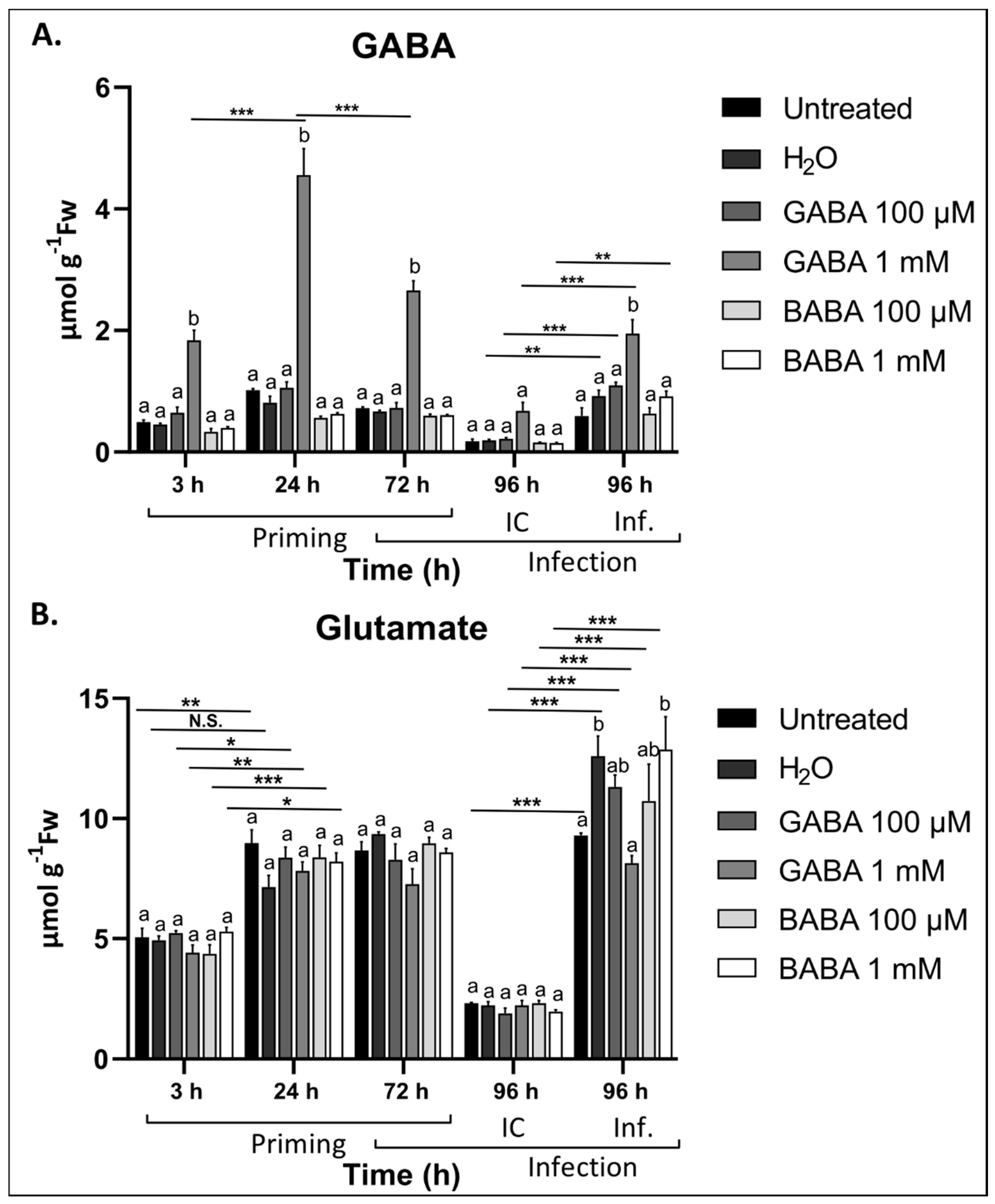 Antioxidants 09 01174 g004 Antioxidants 09 01174 g004