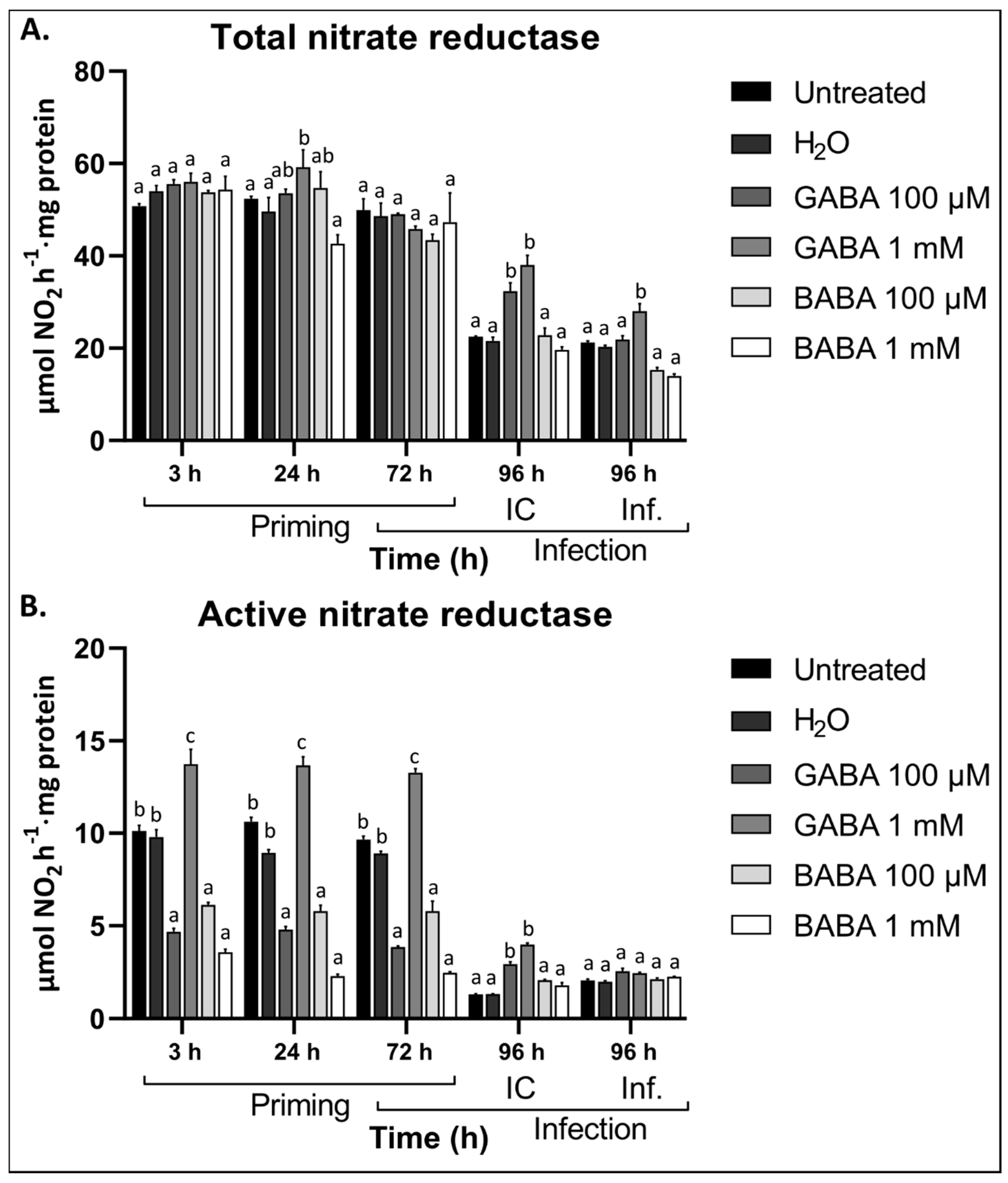 Antioxidants 09 01174 g005 Antioxidants 09 01174 g005