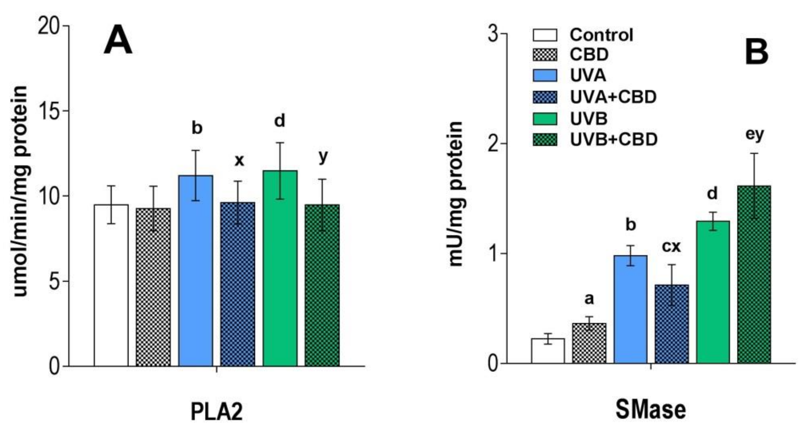 Antioxidants 09 01178 g005 Antioxidants 09 01178 g005