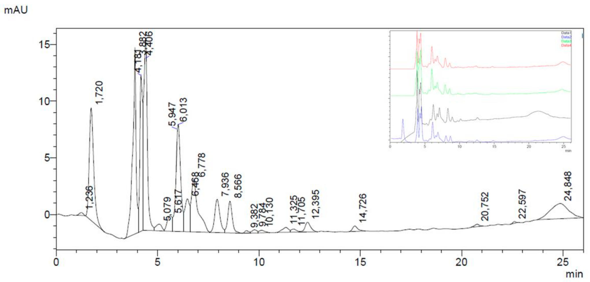 Antioxidants 09 01181 g002