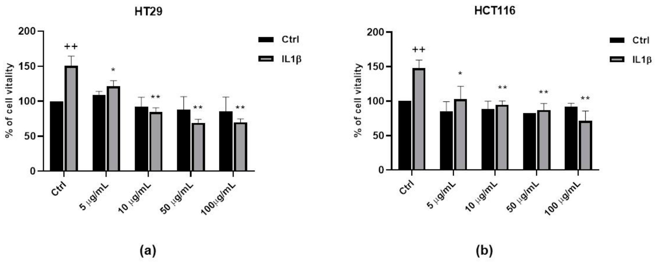 Antioxidants 09 01181 g006