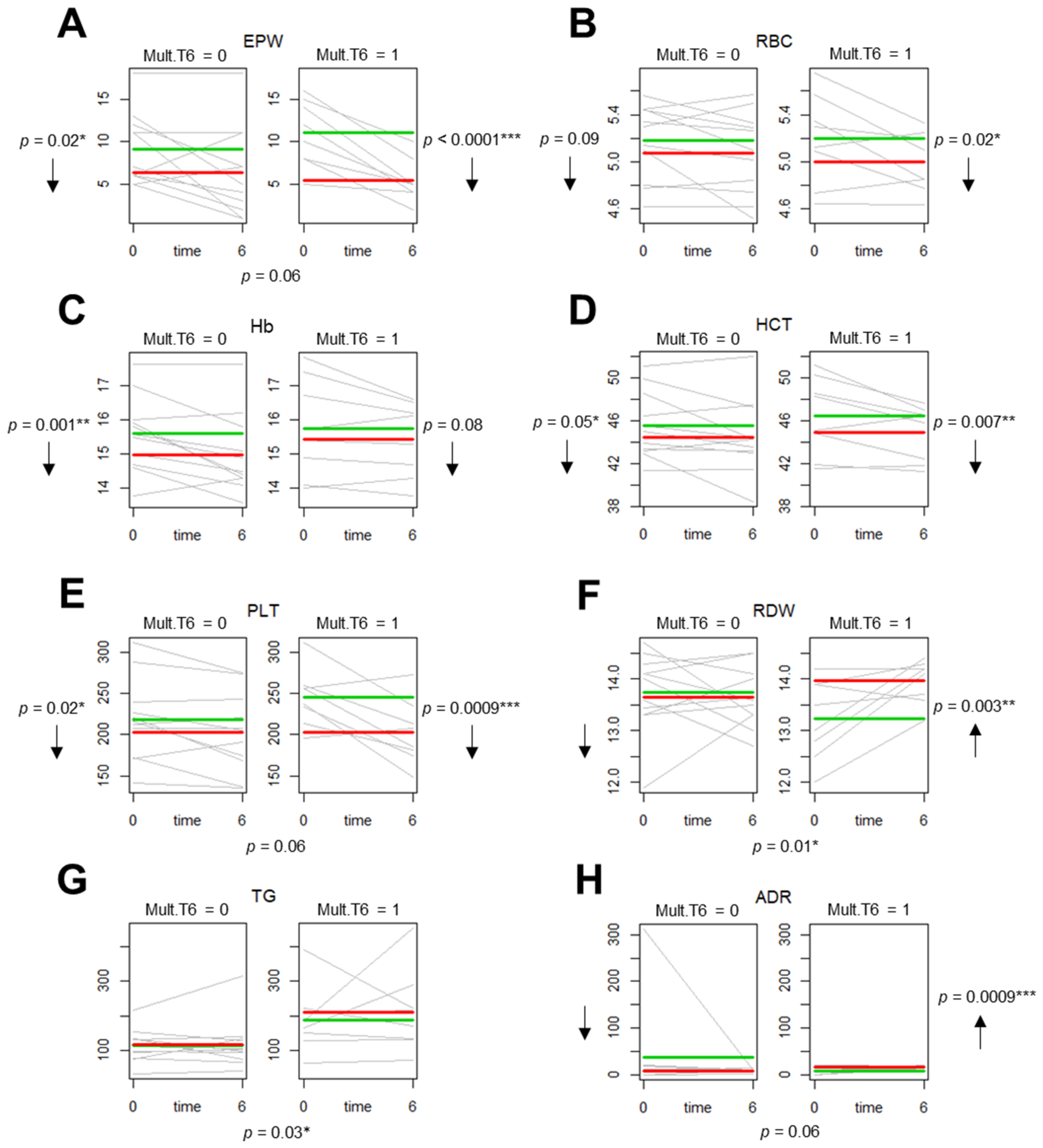 Antioxidants 09 01184 g005