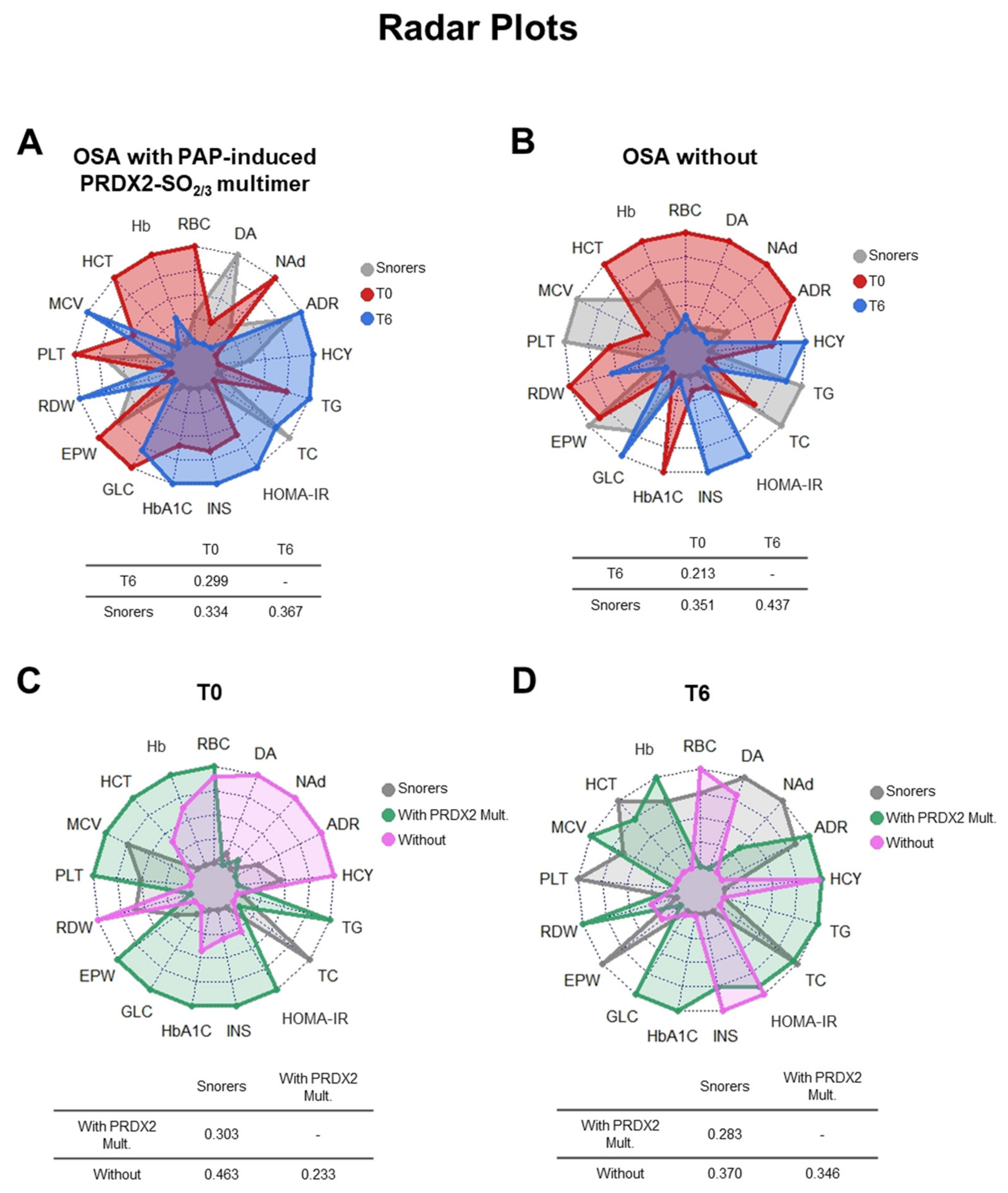Antioxidants 09 01184 g006
