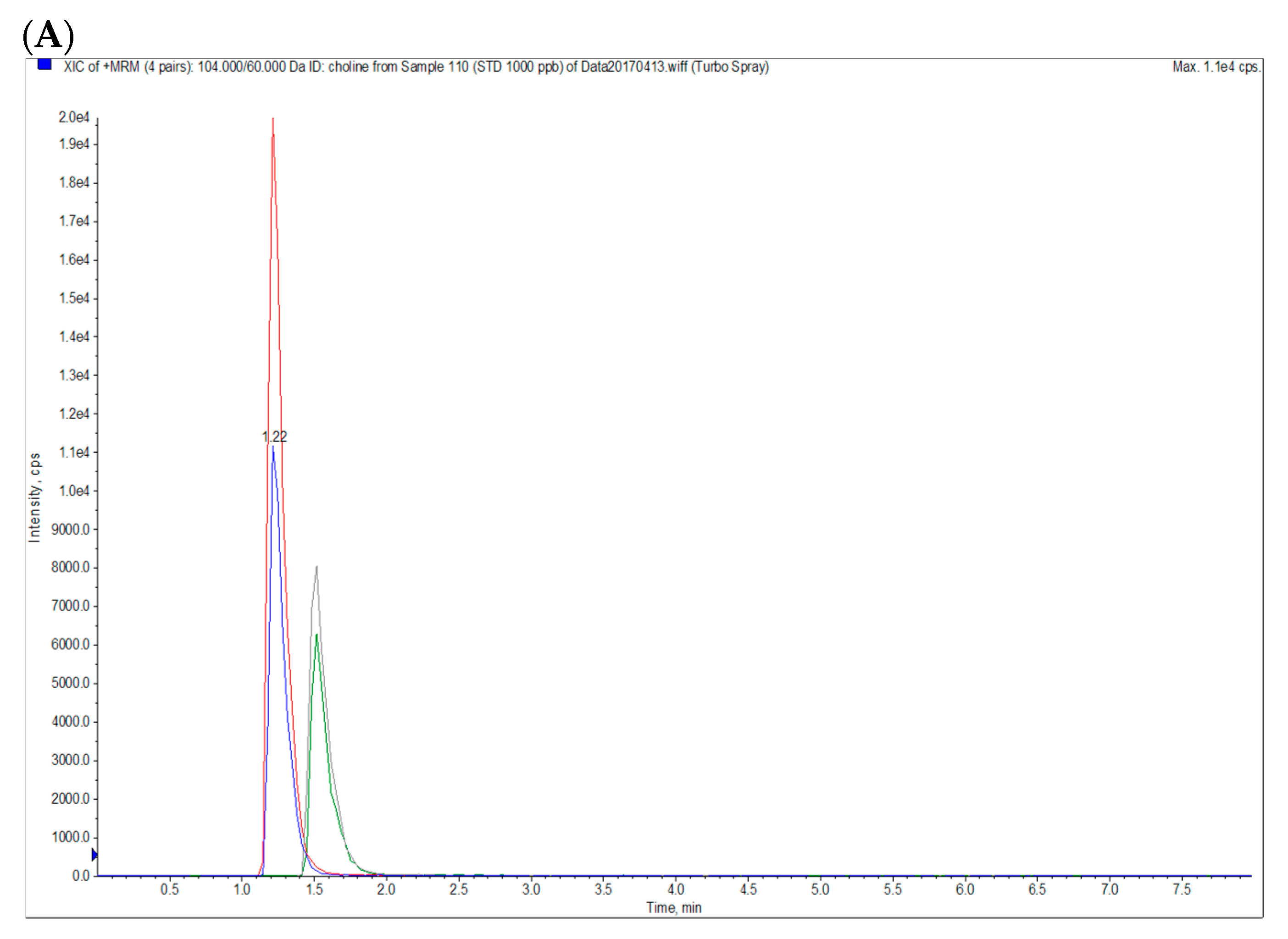 Antioxidants 09 01189 g002a