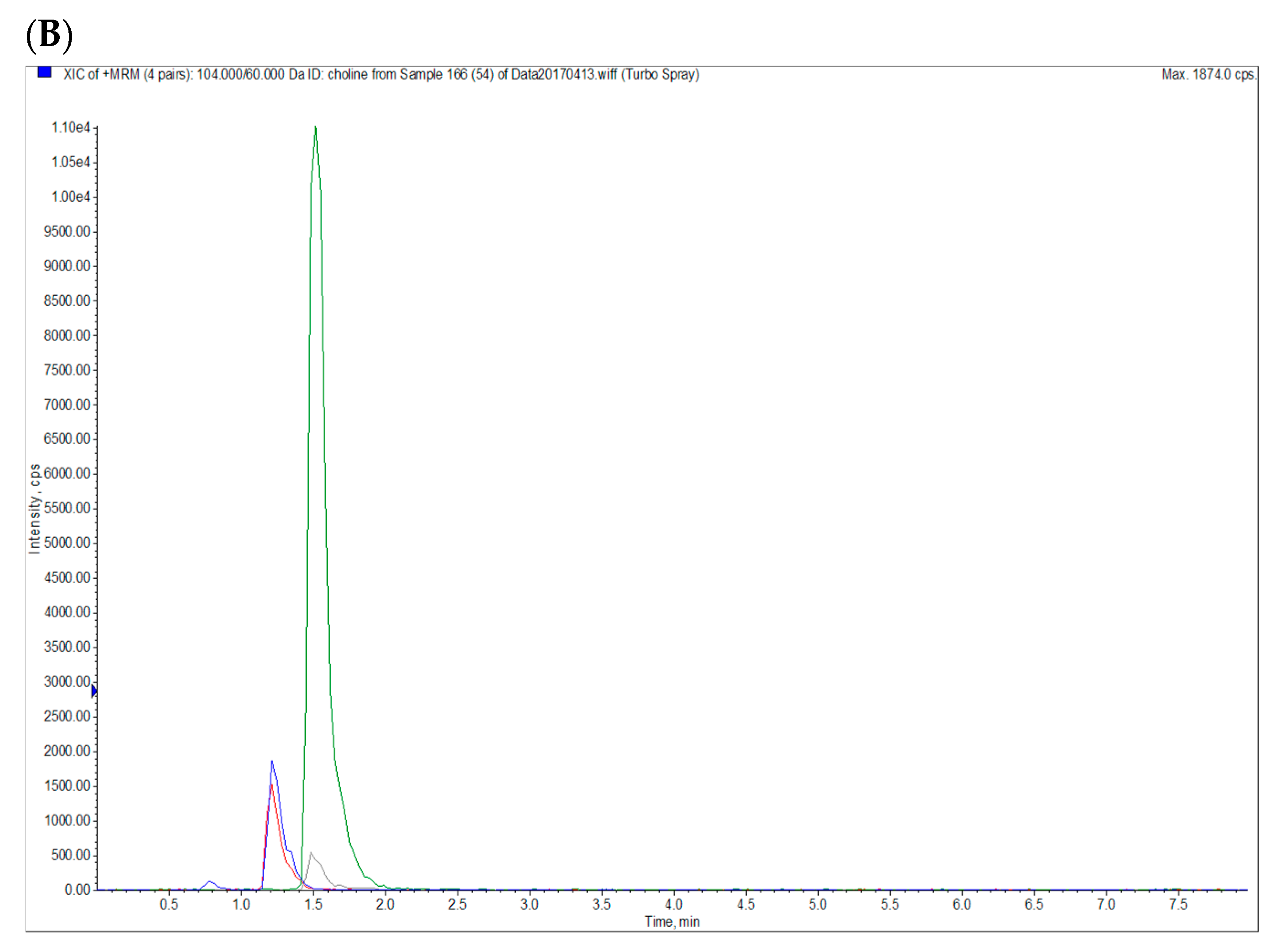 Antioxidants 09 01189 g002b