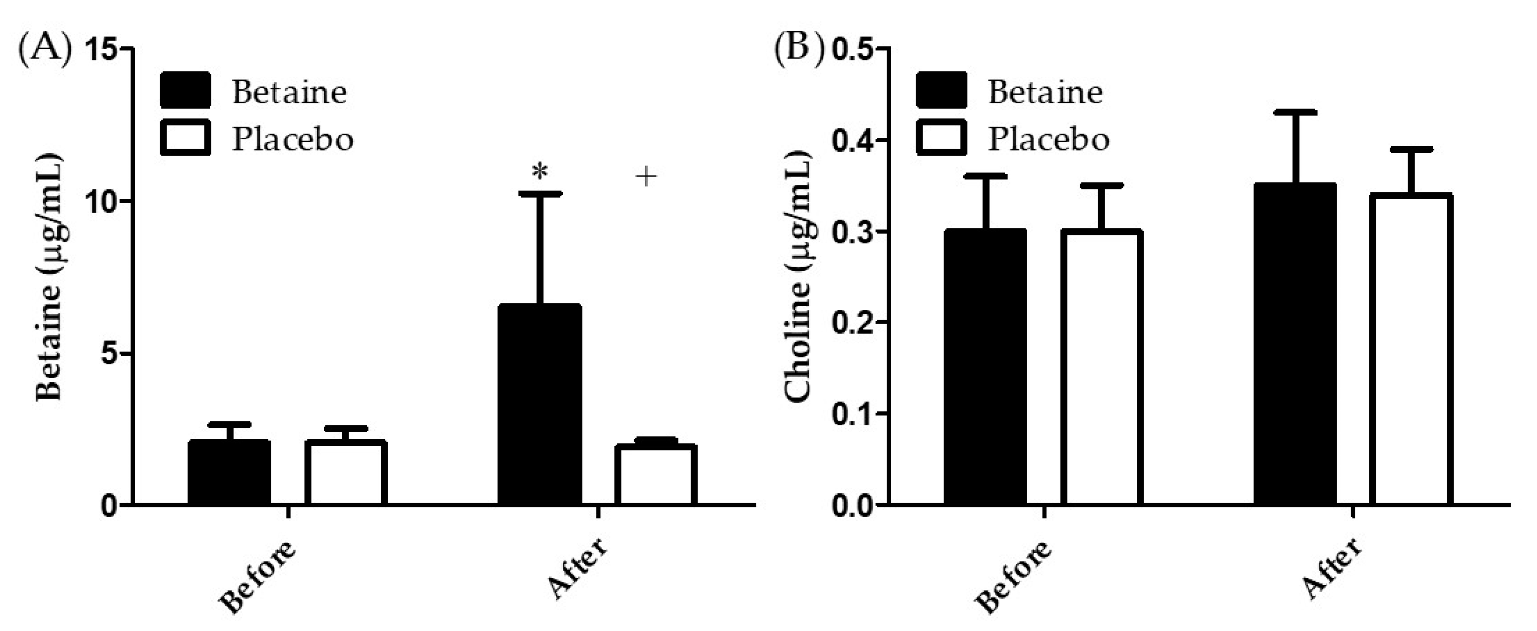 Antioxidants 09 01189 g003