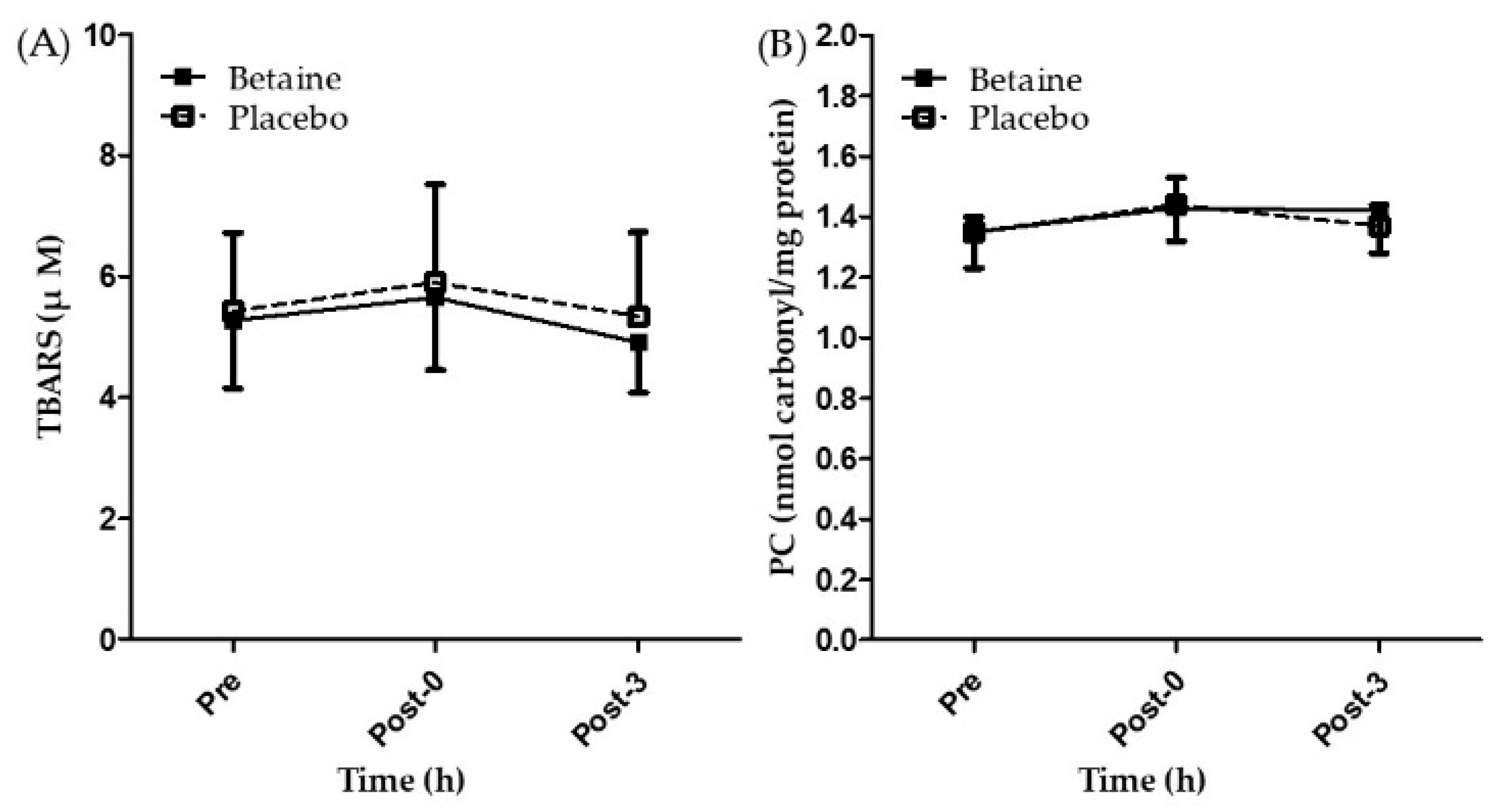 Antioxidants 09 01189 g005