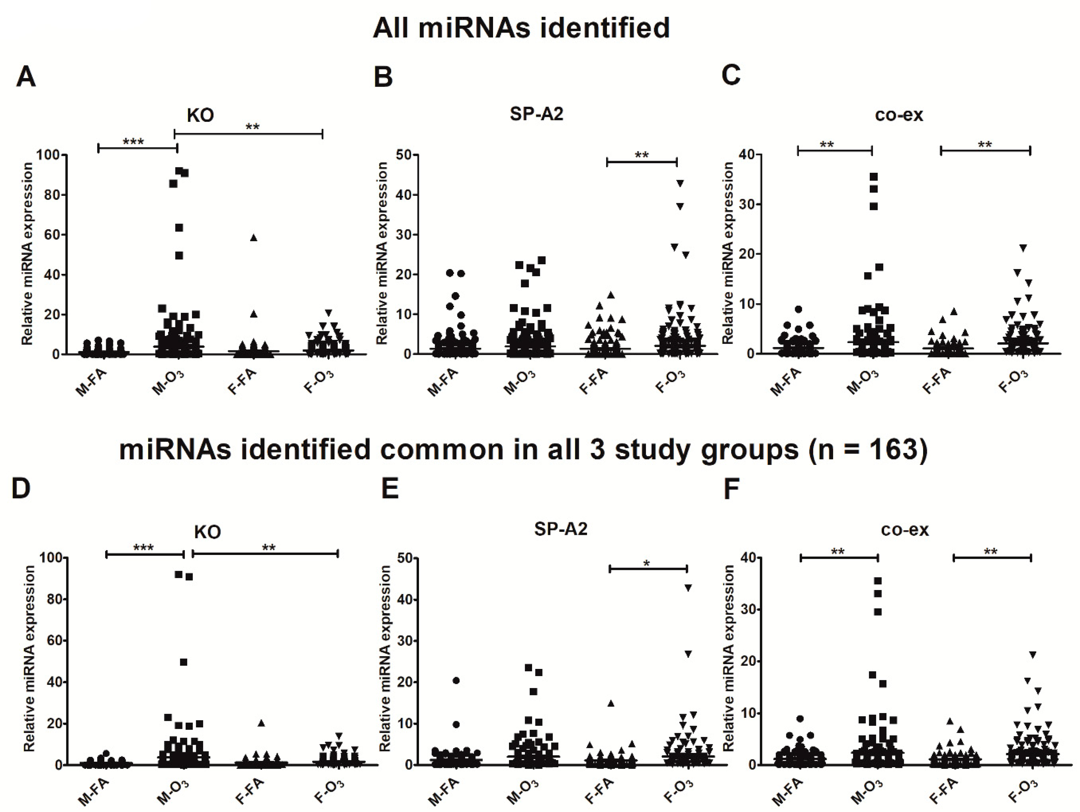 Antioxidants 09 01190 g001 Antioxidants 09 01190 g001