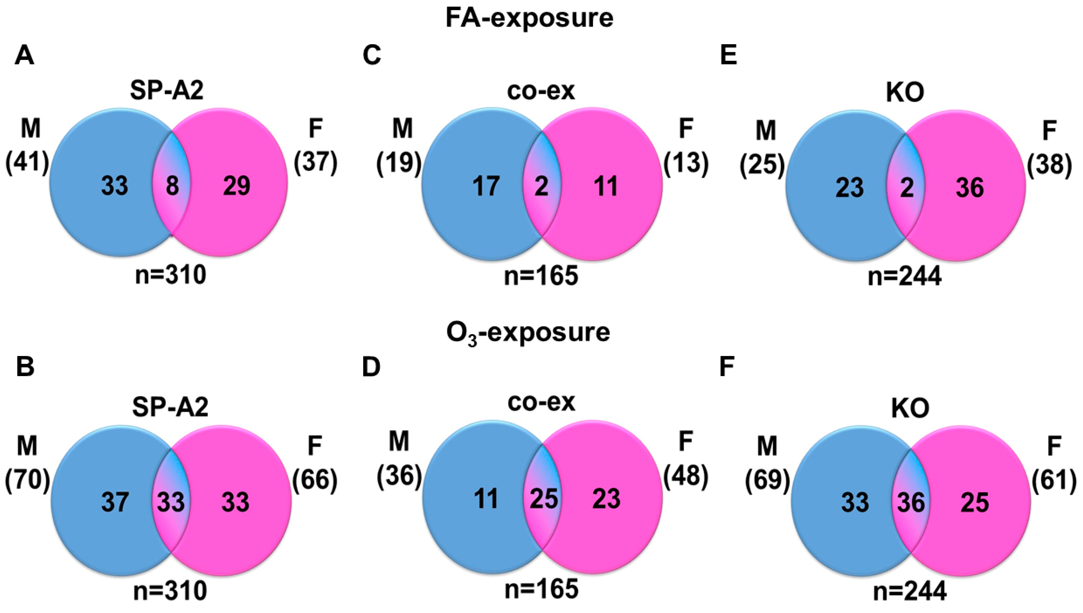 Antioxidants 09 01190 g002 Antioxidants 09 01190 g002