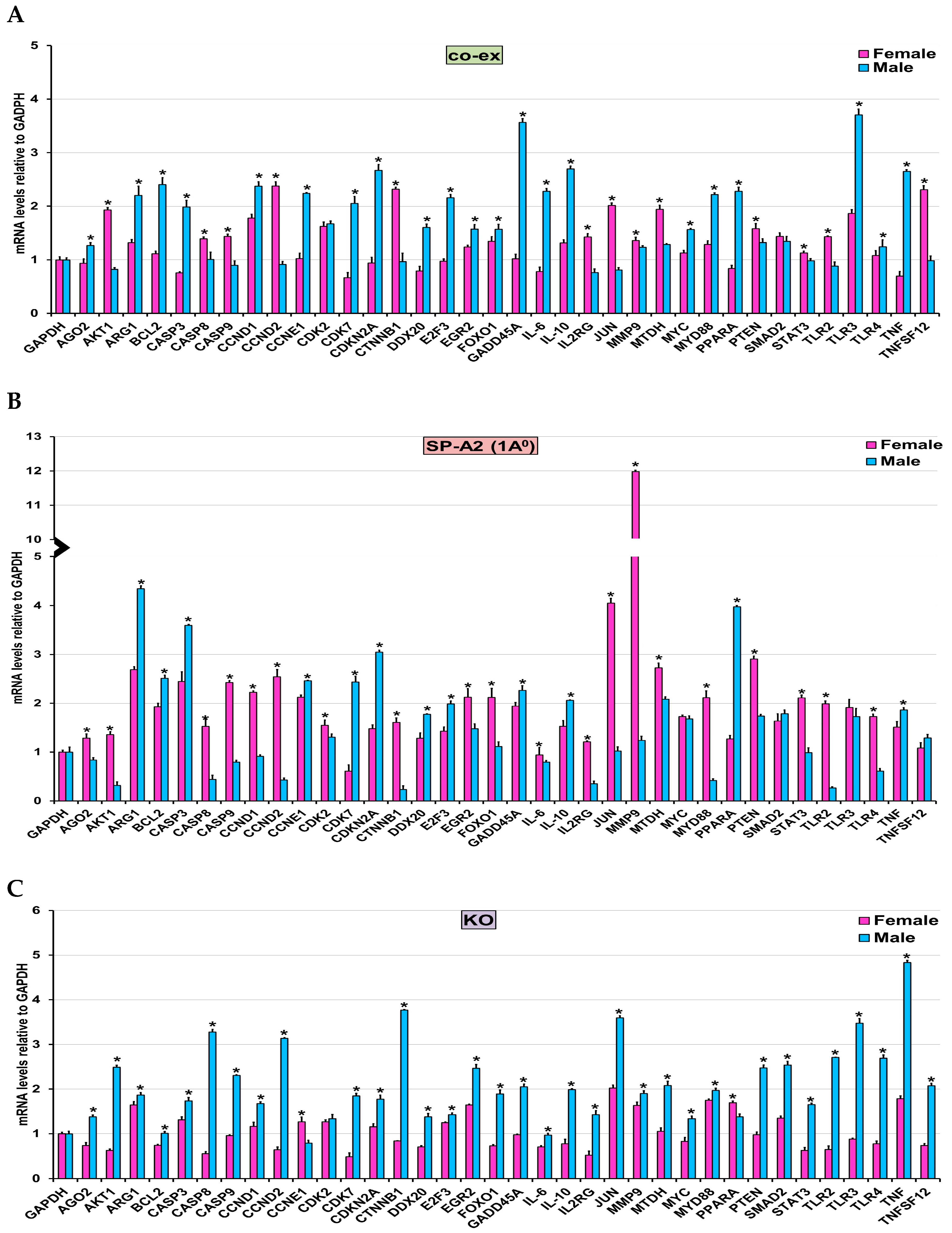 Antioxidants 09 01190 g004 Antioxidants 09 01190 g004