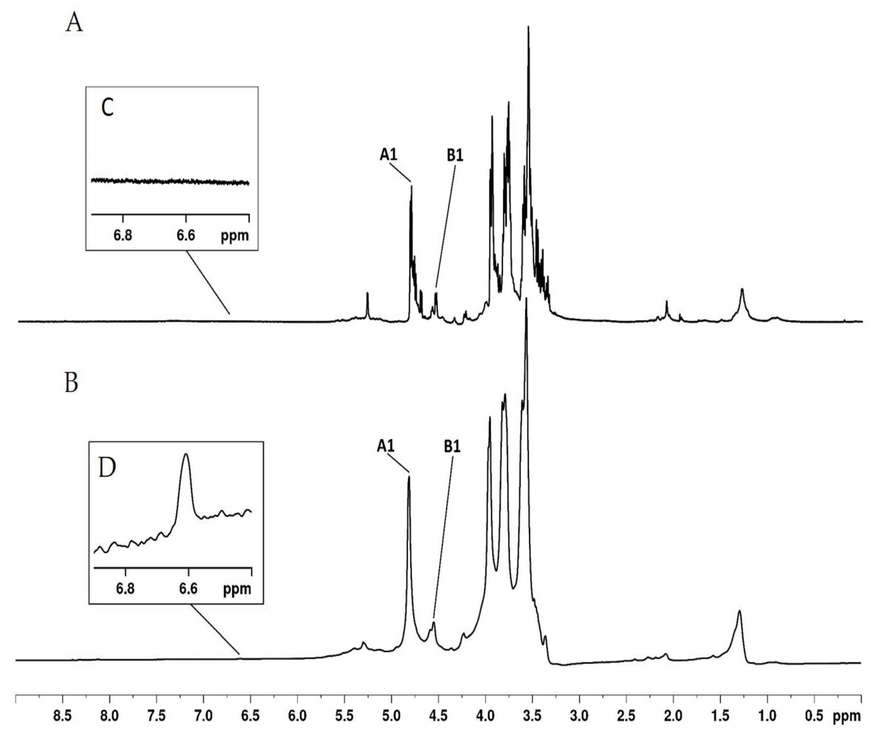 Antioxidants 09 01192 g006 Antioxidants 09 01192 g006