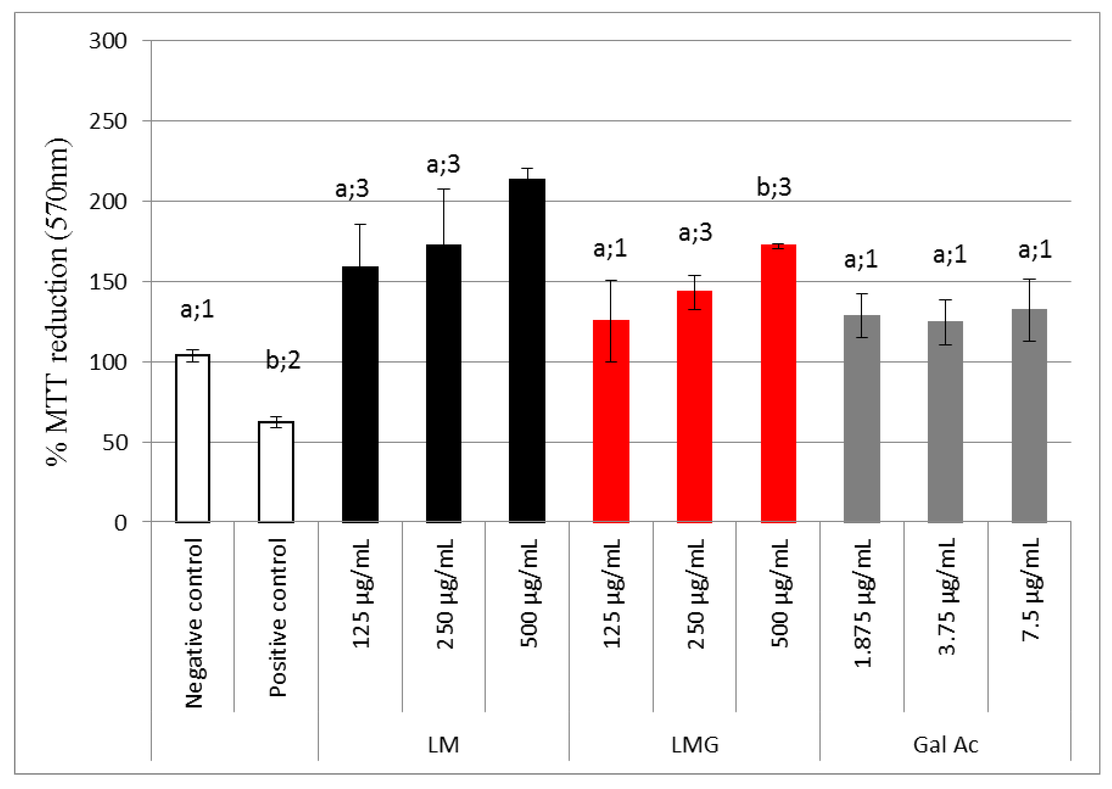 Antioxidants 09 01192 g009 Antioxidants 09 01192 g009