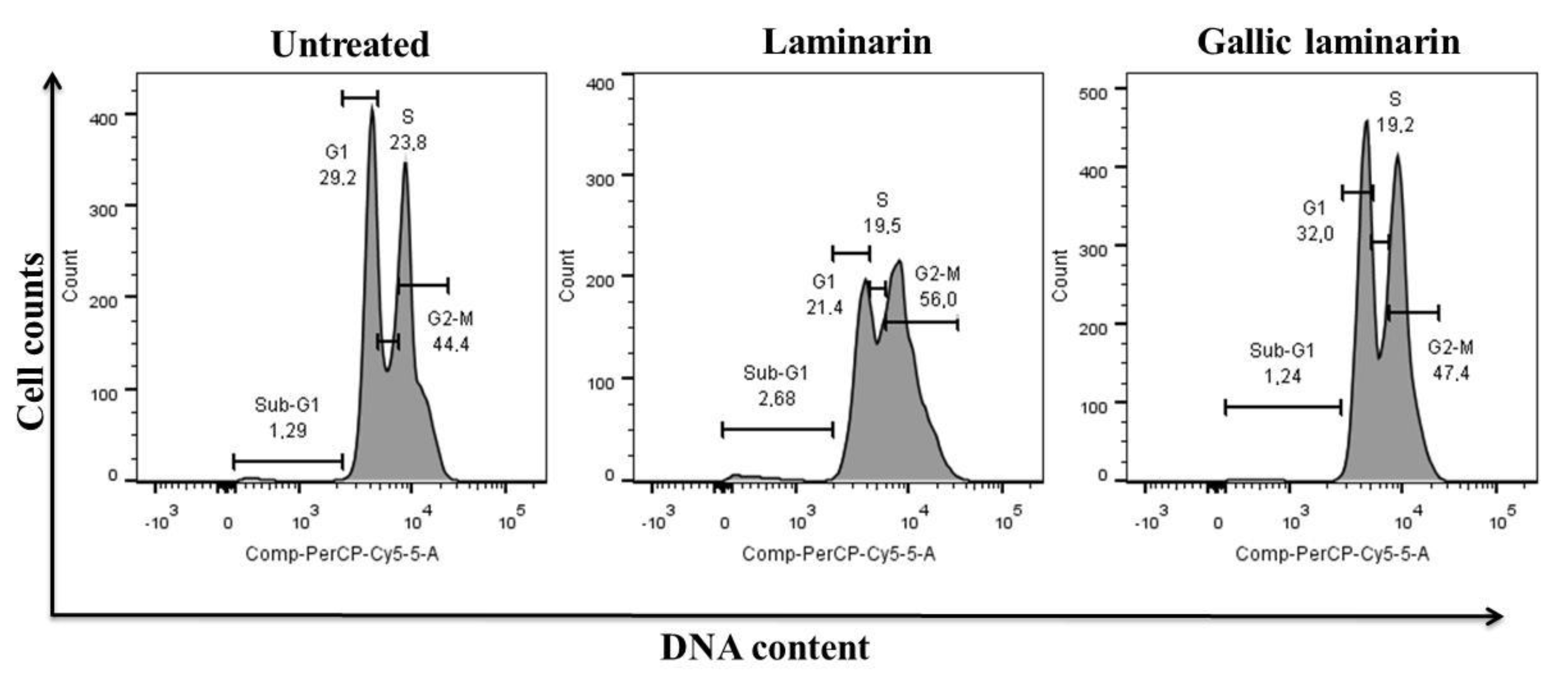 Antioxidants 09 01192 g011 Antioxidants 09 01192 g011