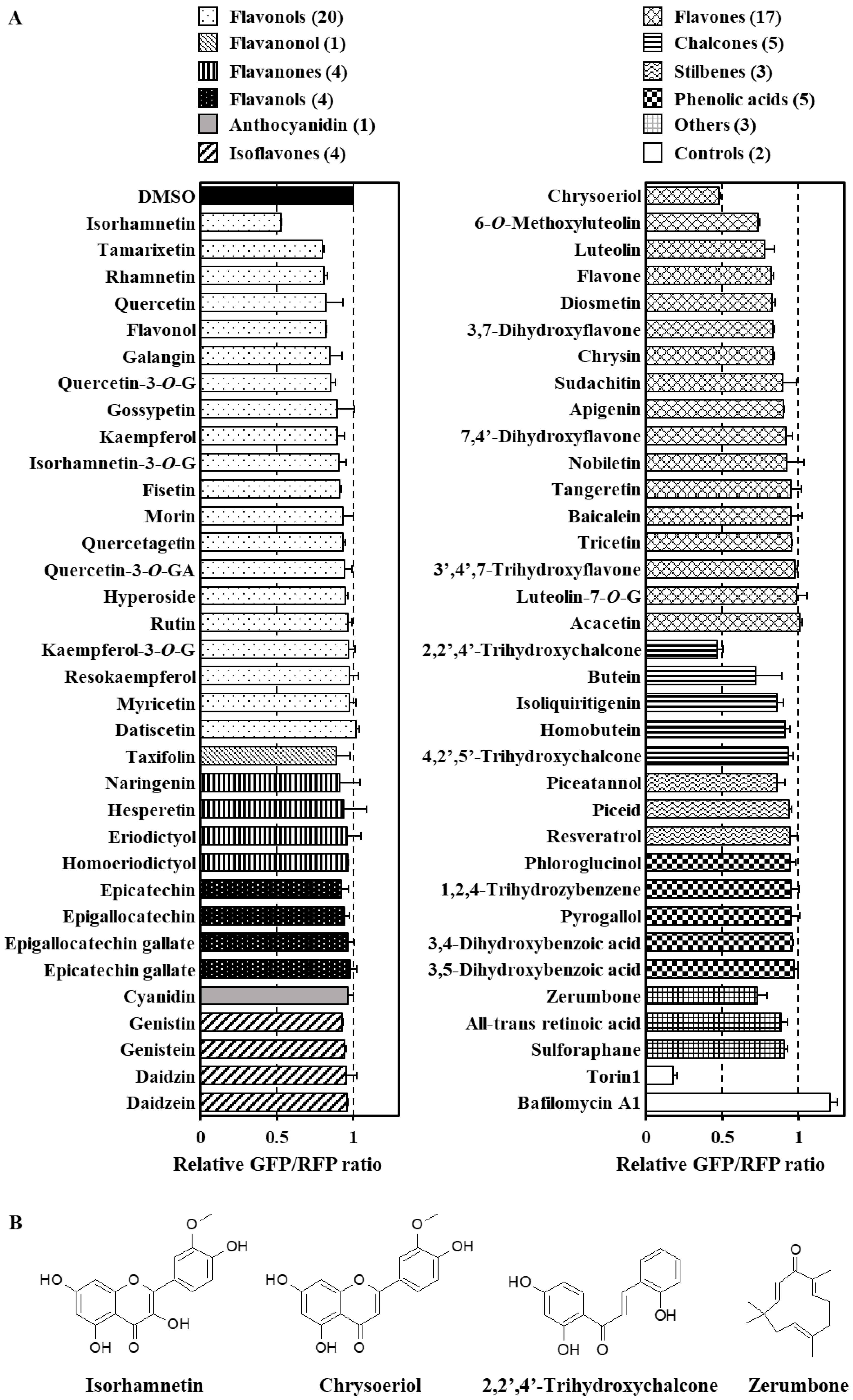 Antioxidants 09 01193 g002 Antioxidants 09 01193 g002