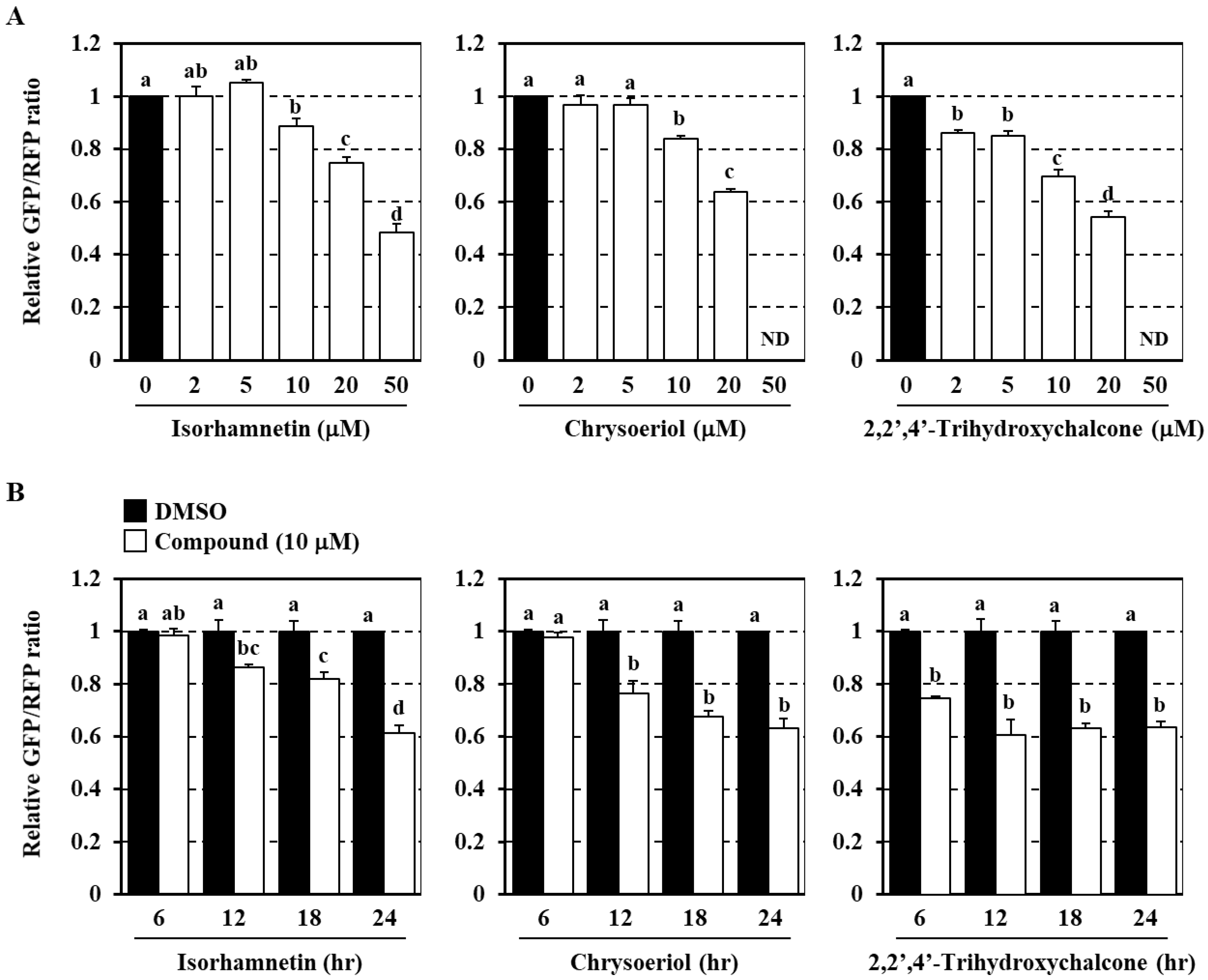 Antioxidants 09 01193 g003 Antioxidants 09 01193 g003