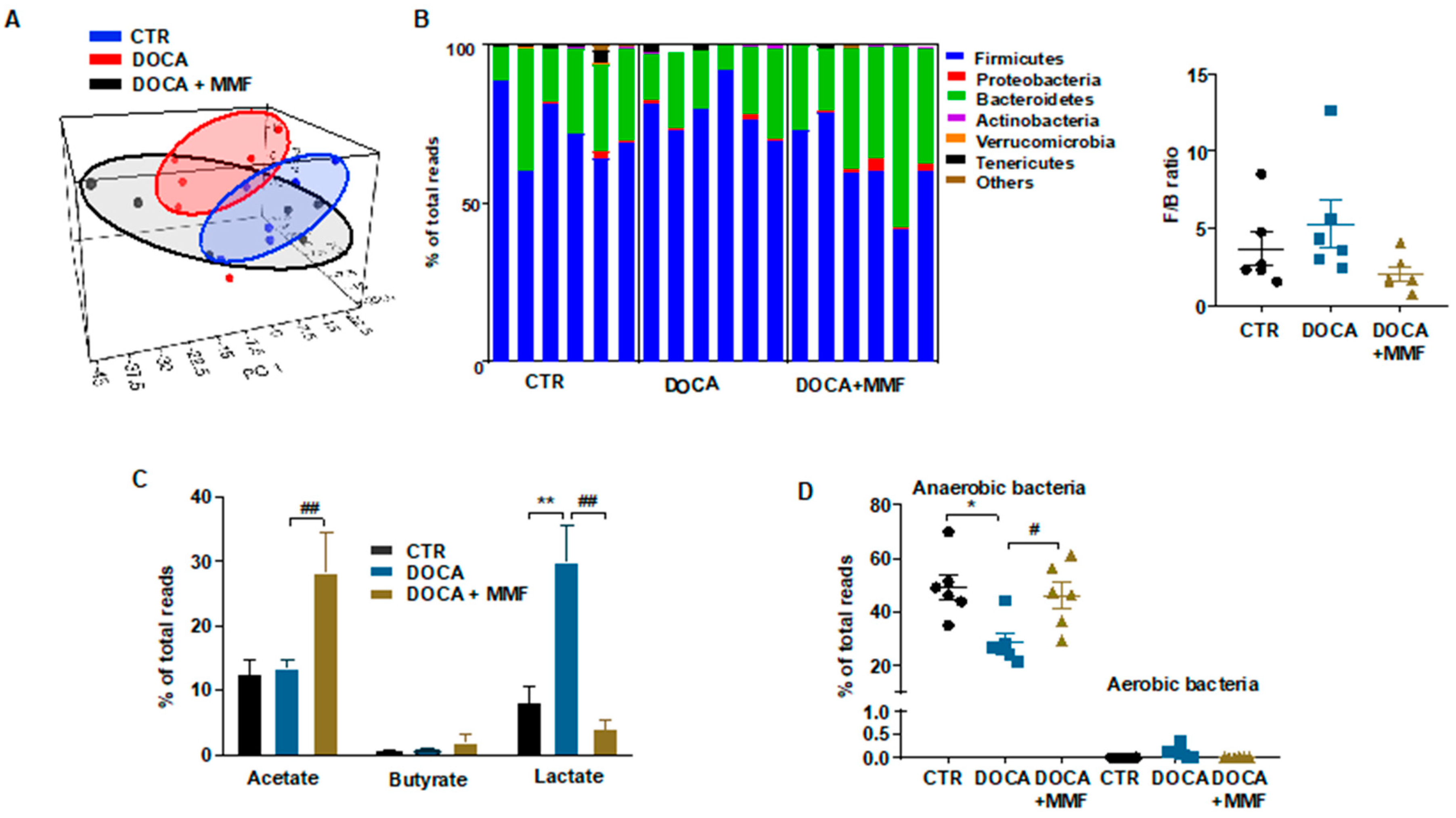 Antioxidants 09 01199 g001