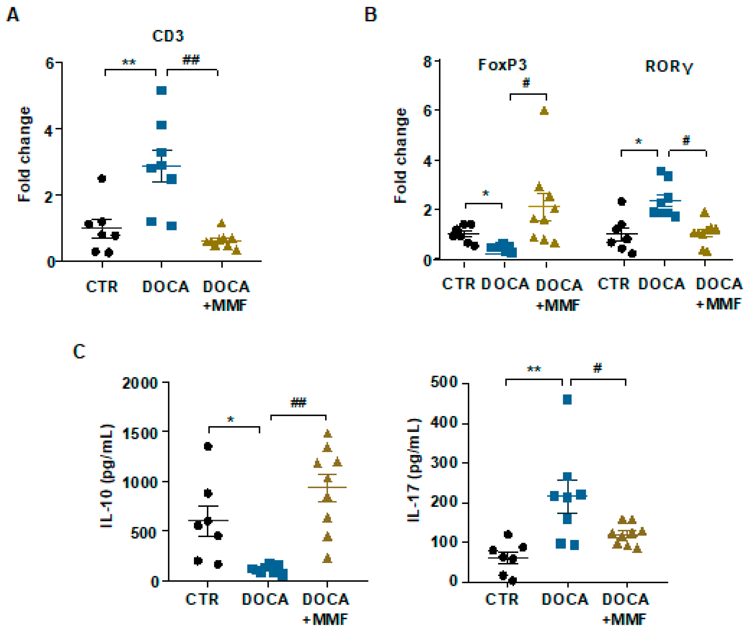 Antioxidants 09 01199 g004