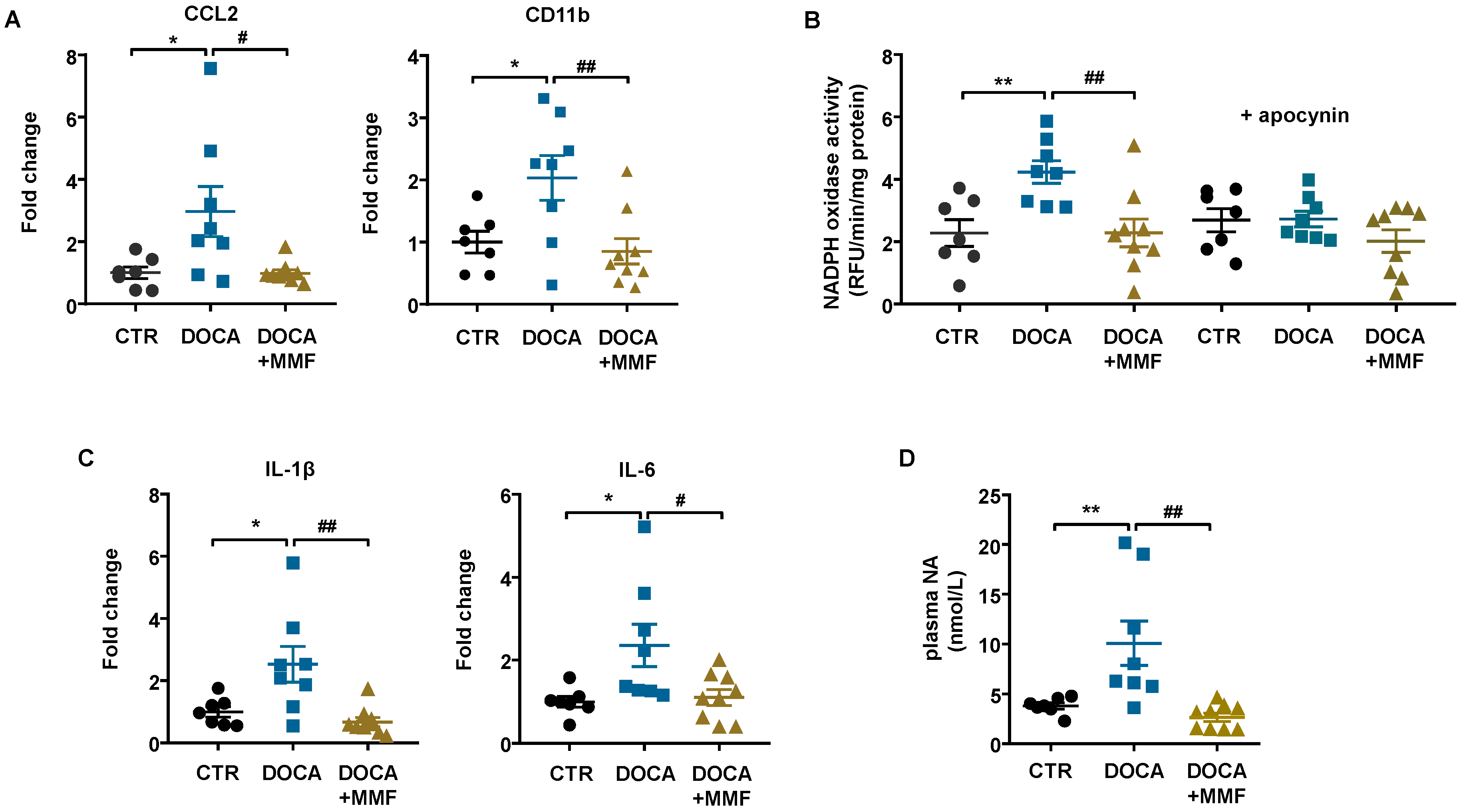 Antioxidants 09 01199 g007