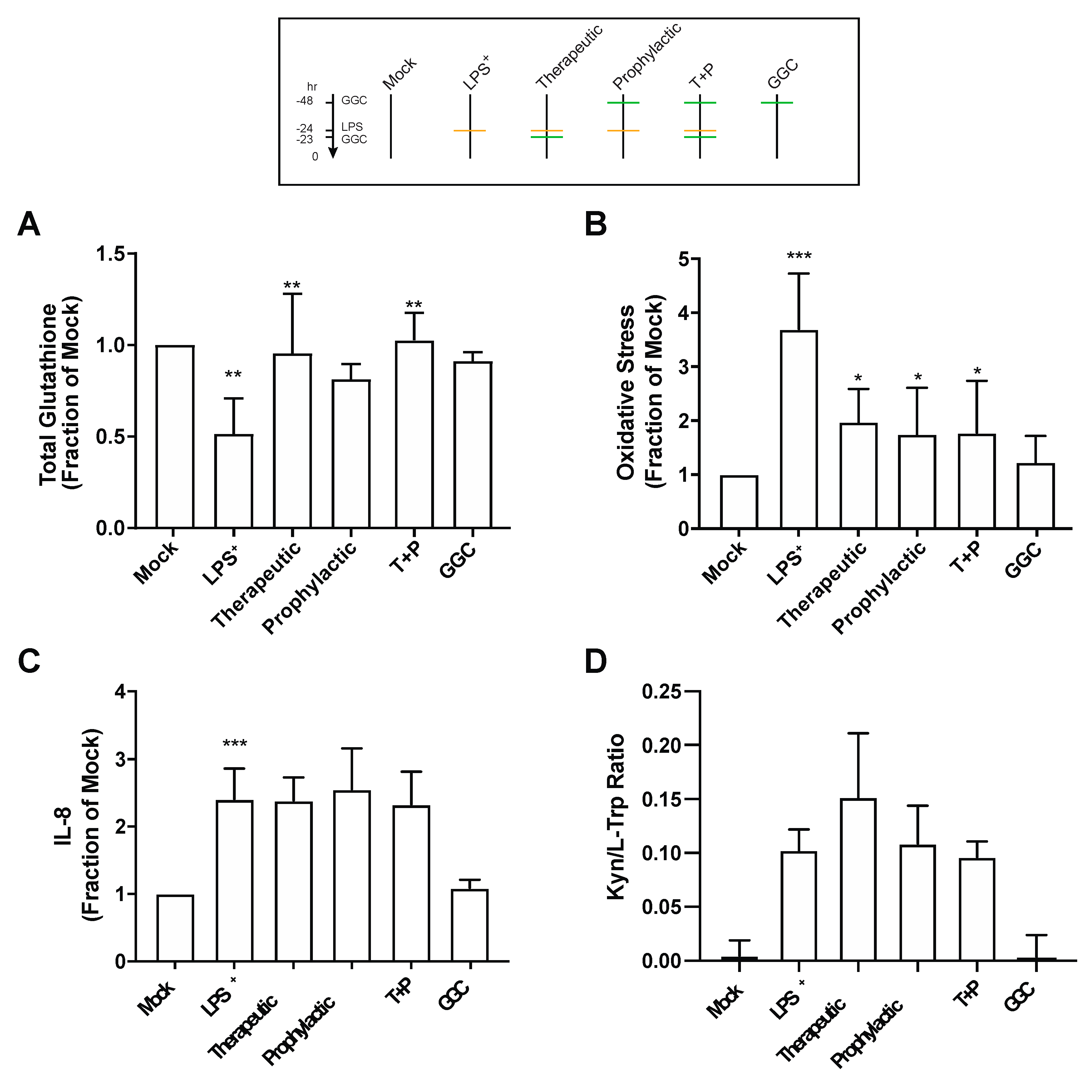 Antioxidants 09 01204 g003