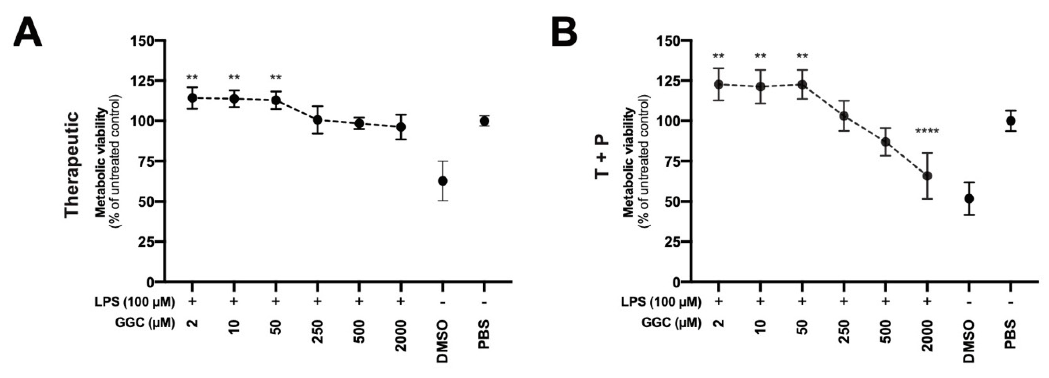 Antioxidants 09 01204 g006