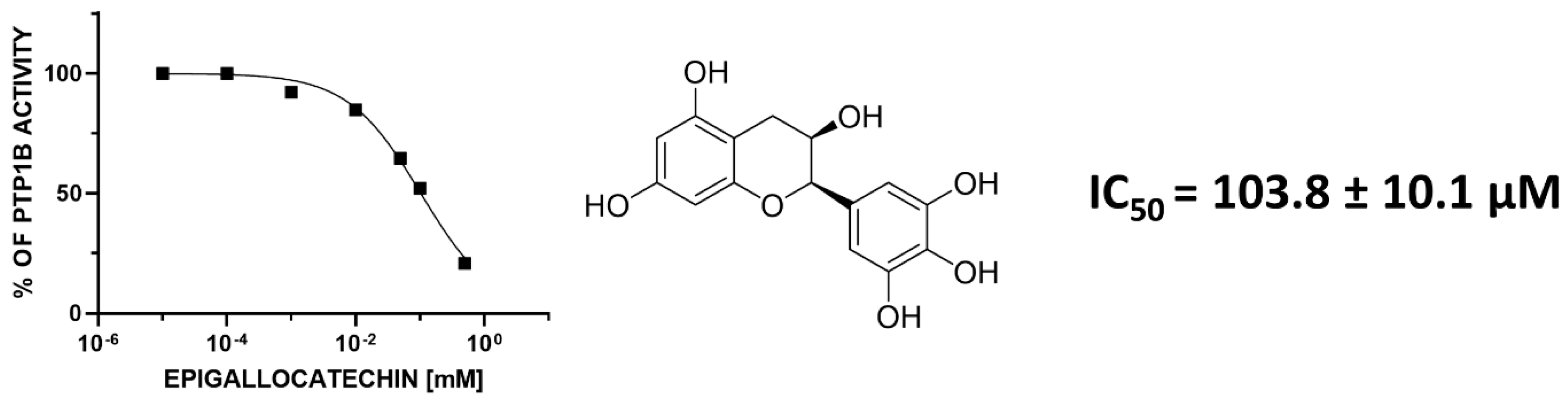 Antioxidants 09 01208 g002