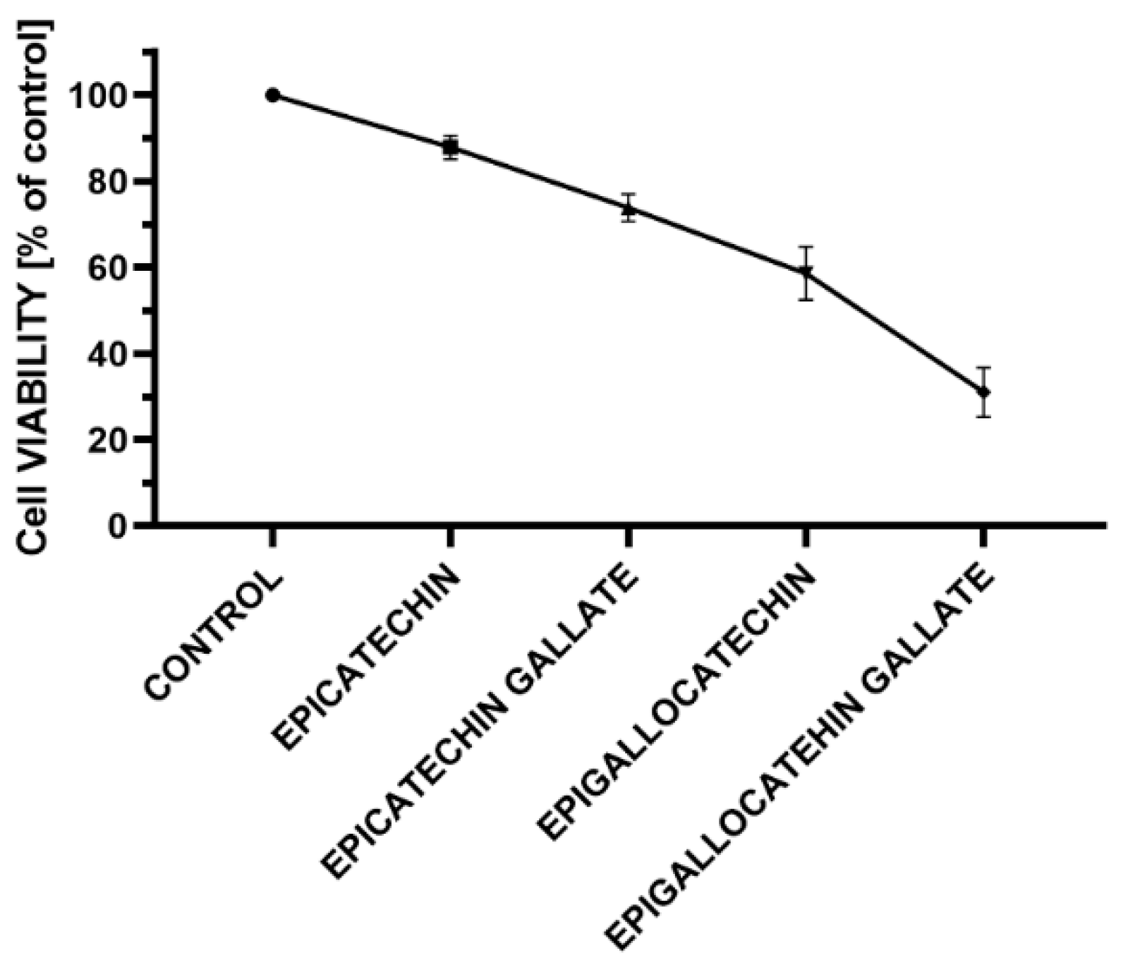 Antioxidants 09 01208 g005