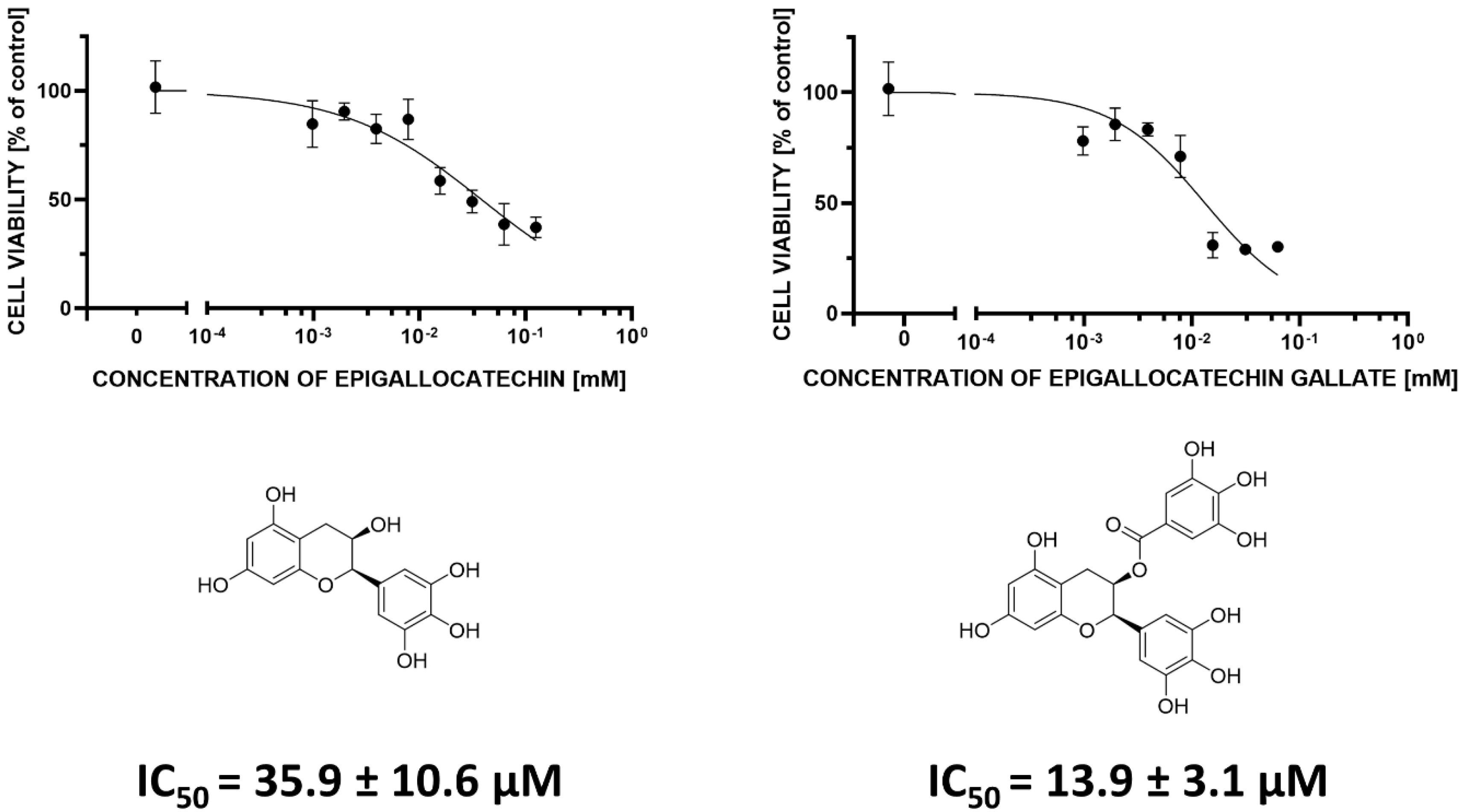 Antioxidants 09 01208 g006