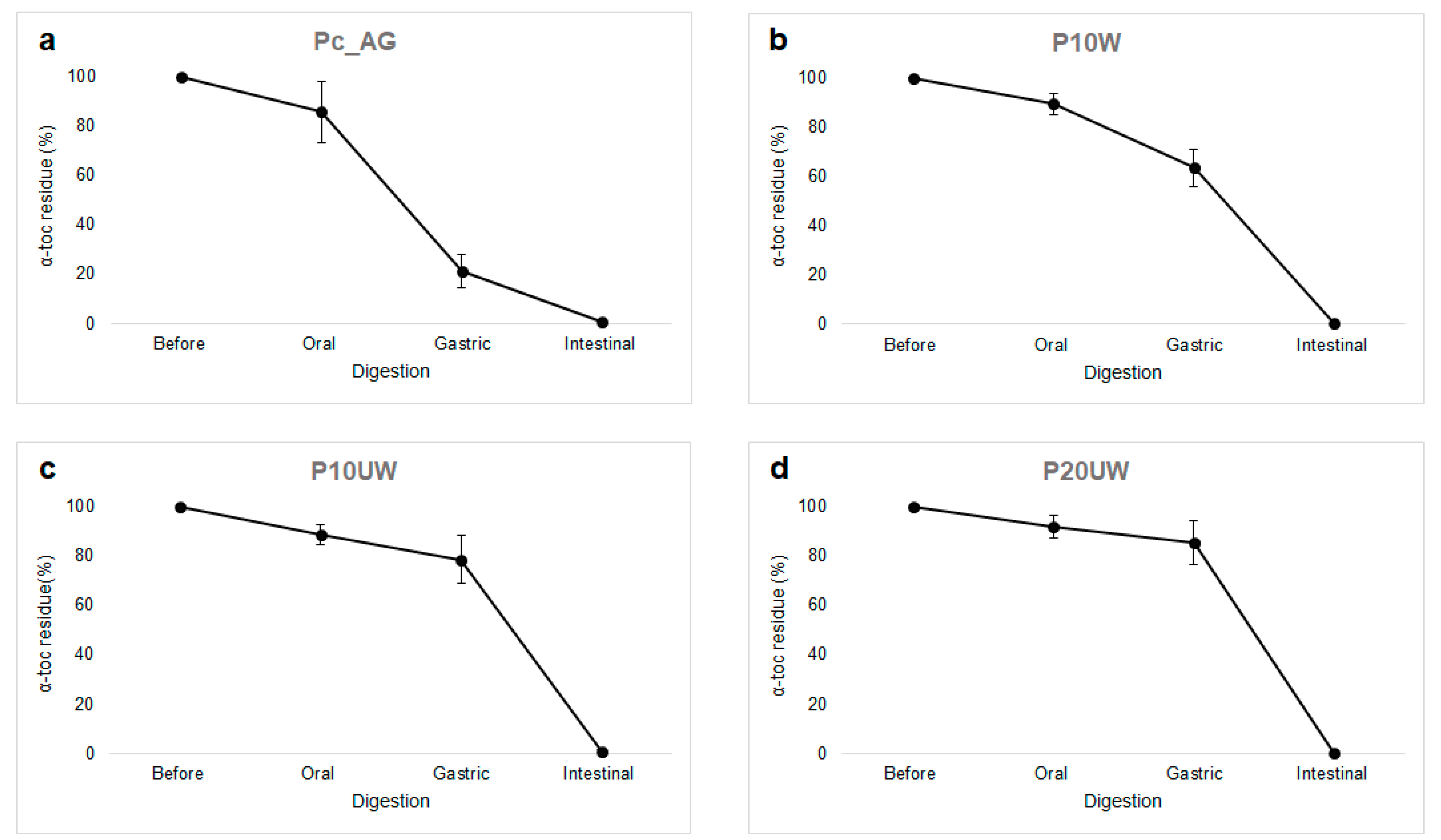Antioxidants 09 01219 g002 Antioxidants 09 01219 g002