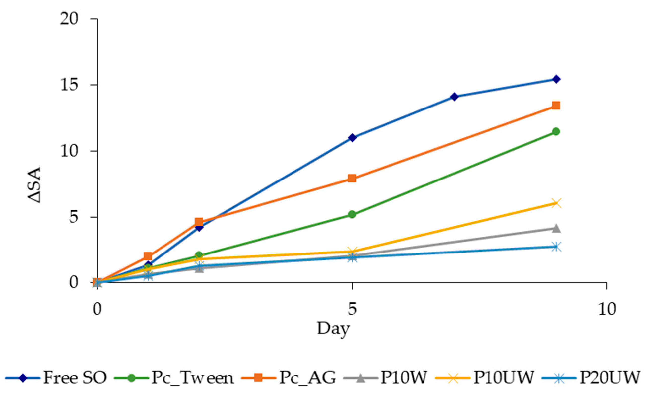 Antioxidants 09 01219 g003 Antioxidants 09 01219 g003