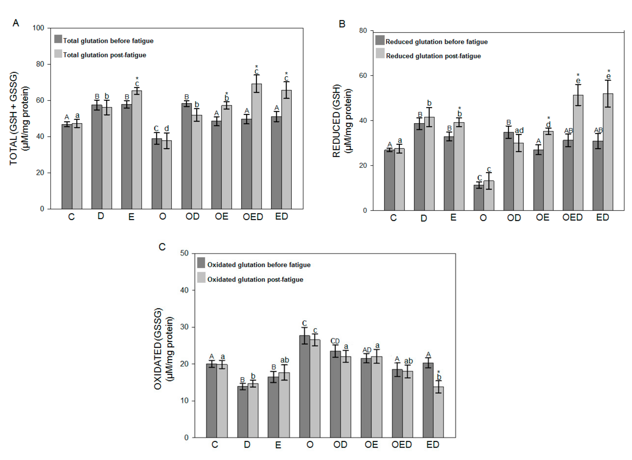 Antioxidants 09 01232 g004 Antioxidants 09 01232 g004