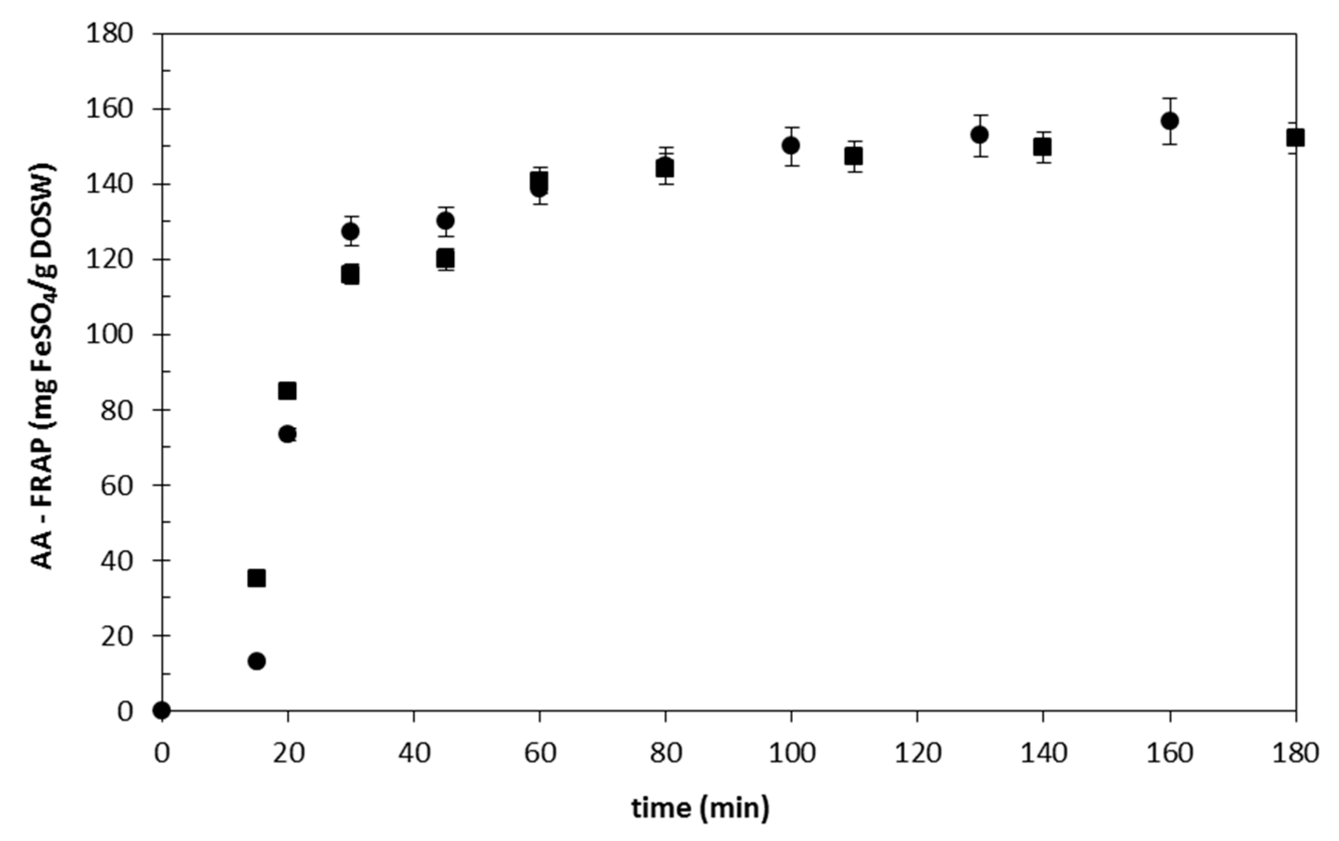Antioxidants 09 01233 g002 Antioxidants 09 01233 g002