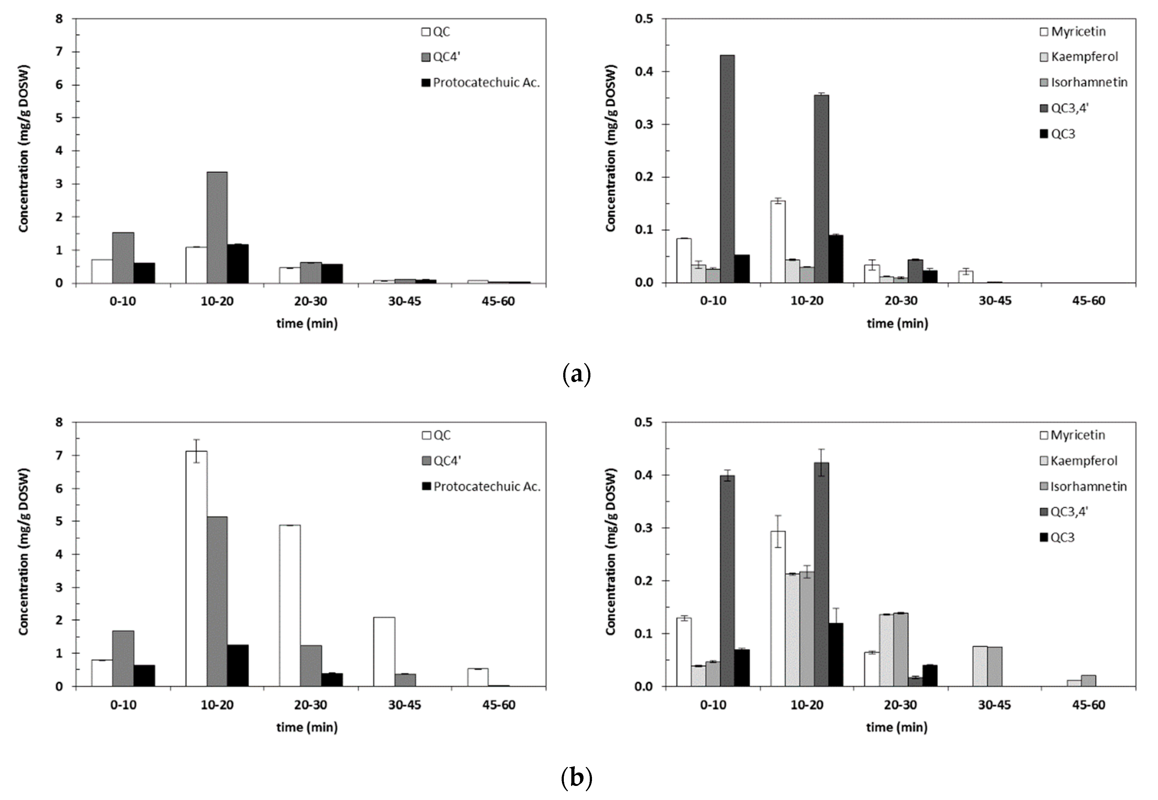 Antioxidants 09 01233 g004 Antioxidants 09 01233 g004