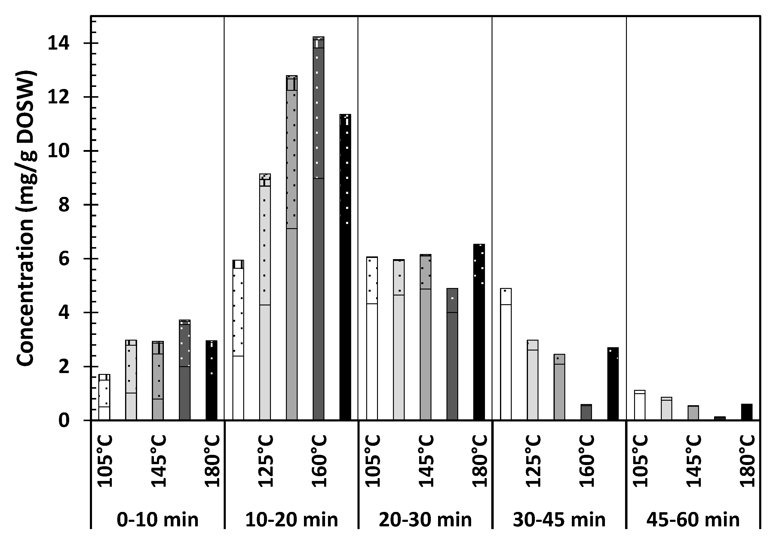 Antioxidants 09 01233 g005 Antioxidants 09 01233 g005