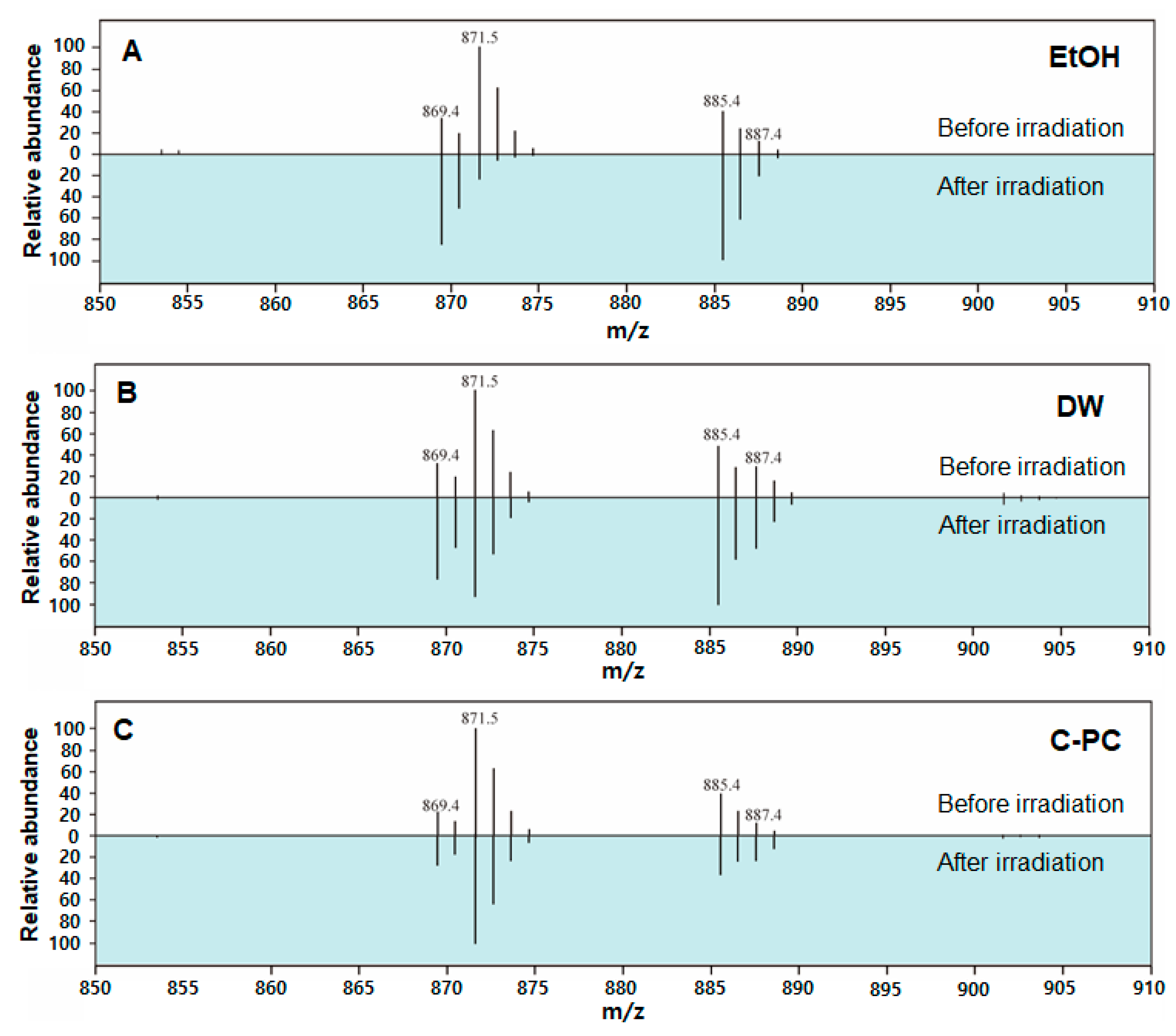 Antioxidants 09 01235 g002