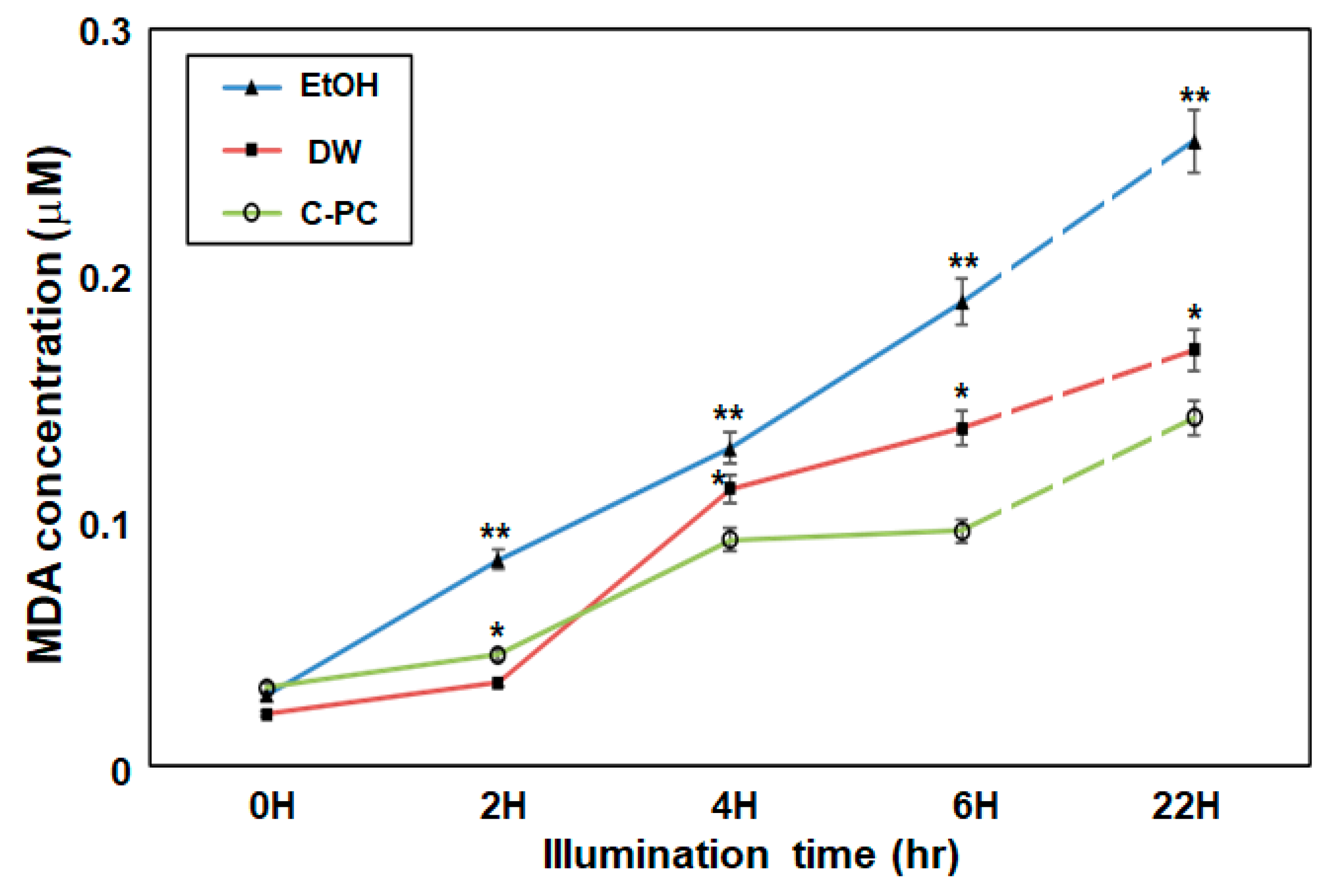 Antioxidants 09 01235 g004
