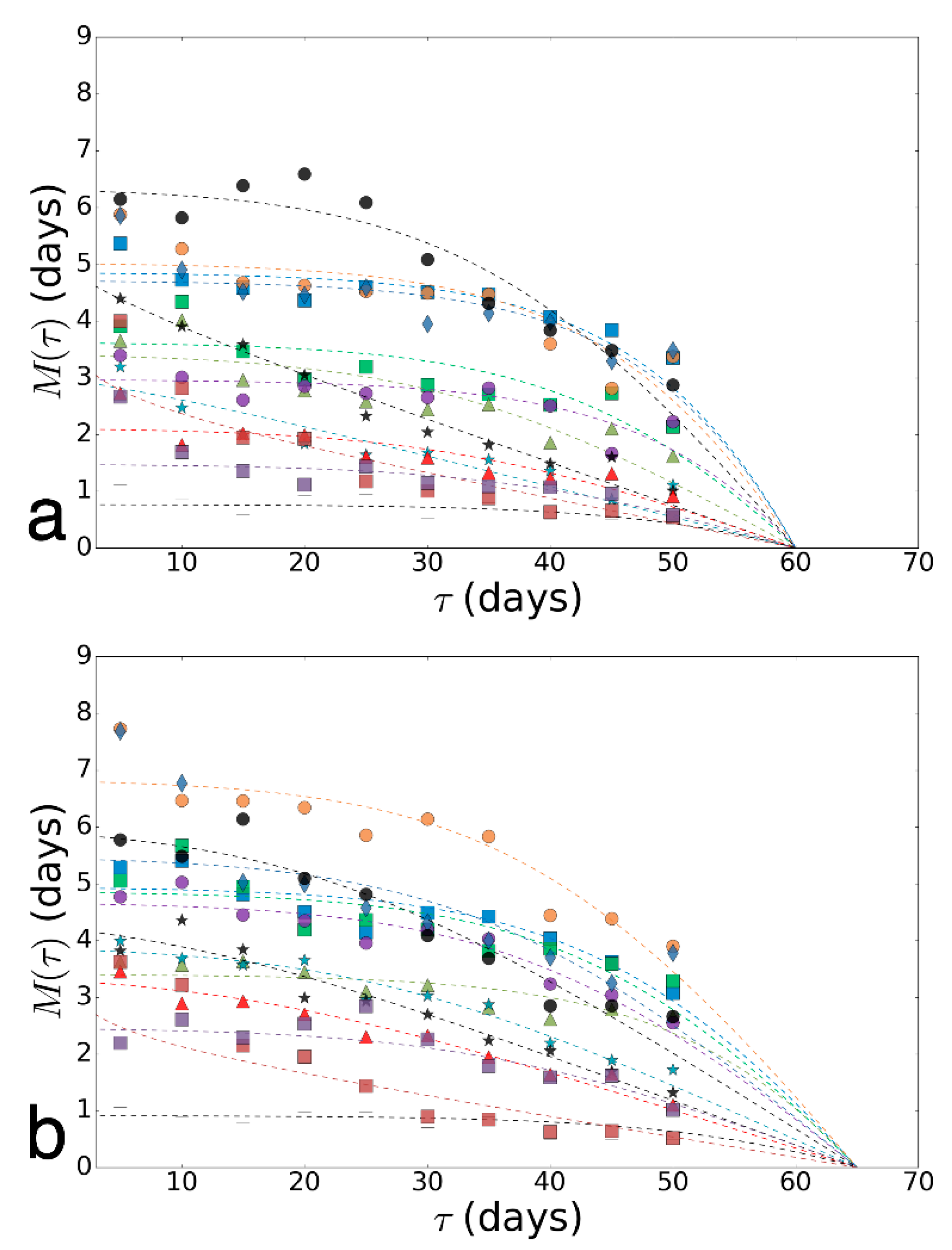 Antioxidants 09 01239 g003