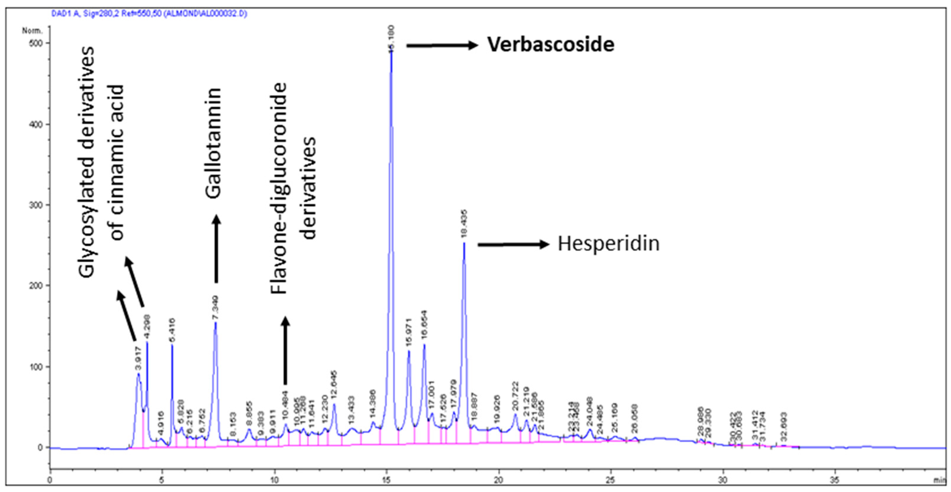 Antioxidants 09 01242 g001 Antioxidants 09 01242 g001
