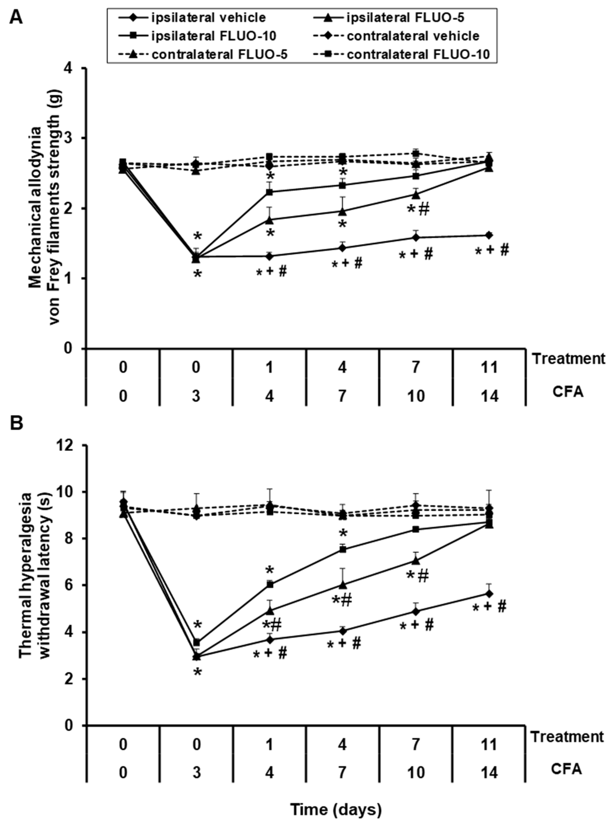 Antioxidants 09 01249 g002 Antioxidants 09 01249 g002