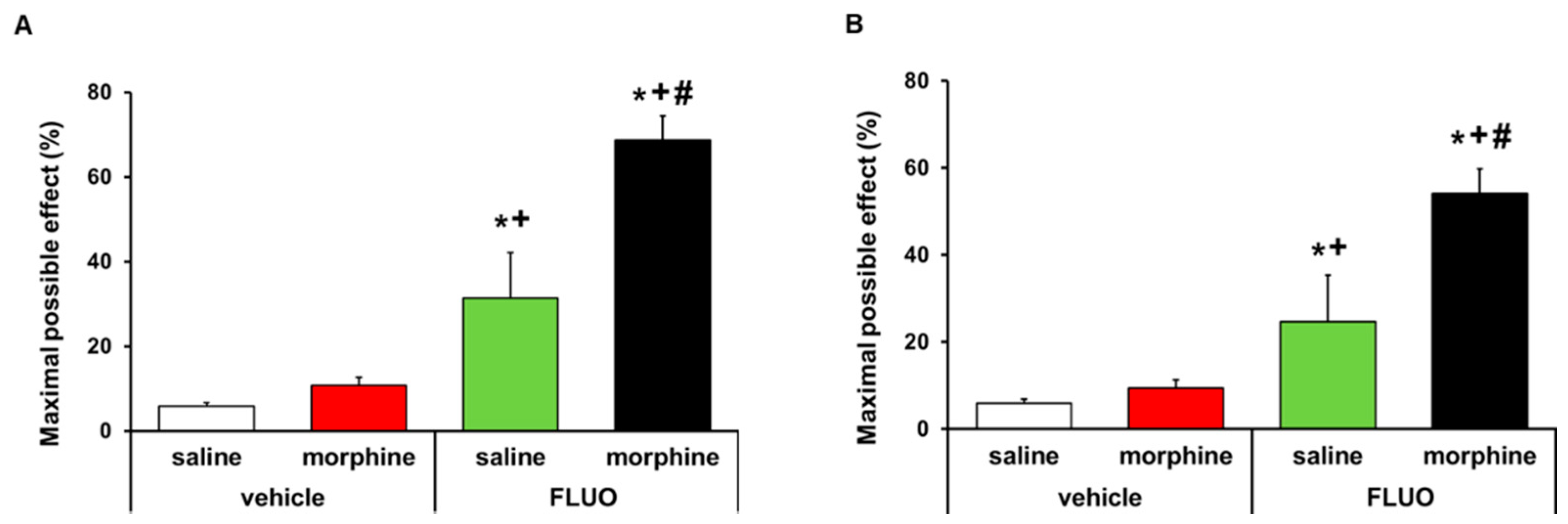 Antioxidants 09 01249 g008 Antioxidants 09 01249 g008