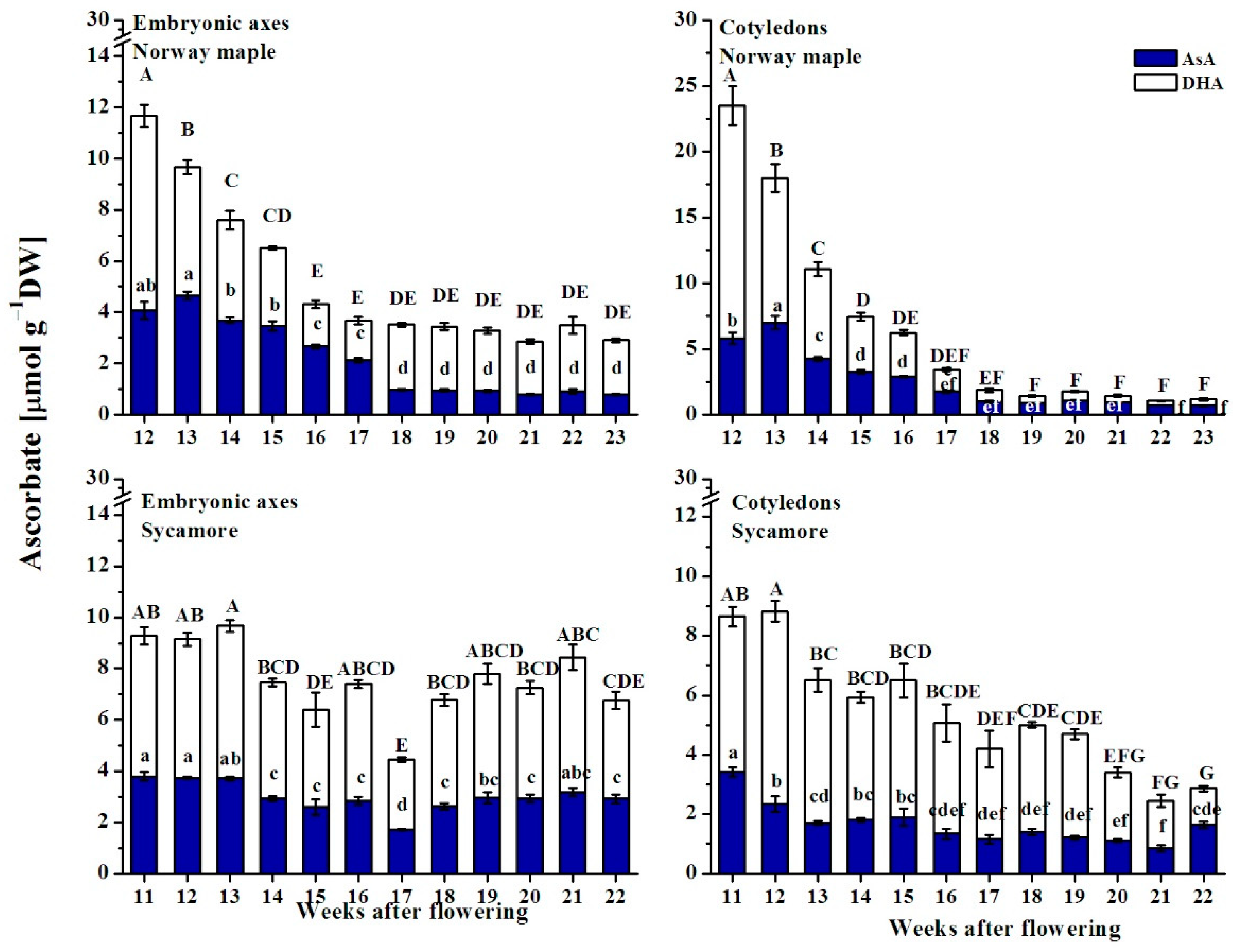 Antioxidants 09 01250 g010 Antioxidants 09 01250 g010