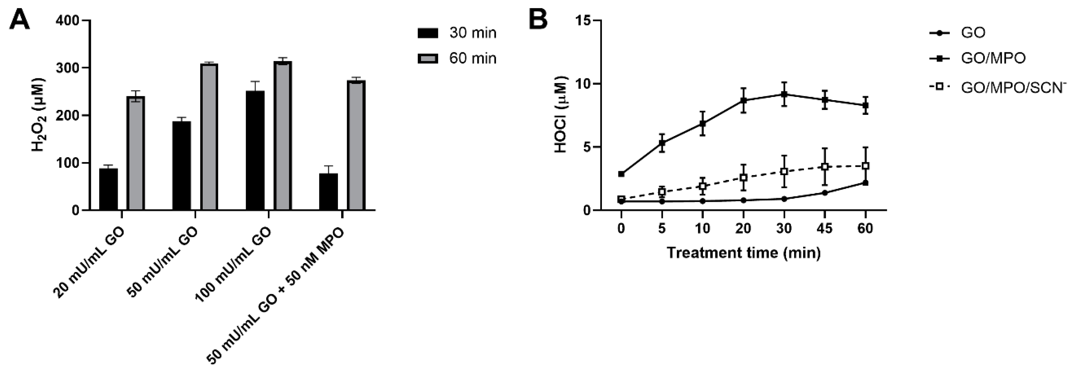 Antioxidants 09 01255 g002 Antioxidants 09 01255 g002