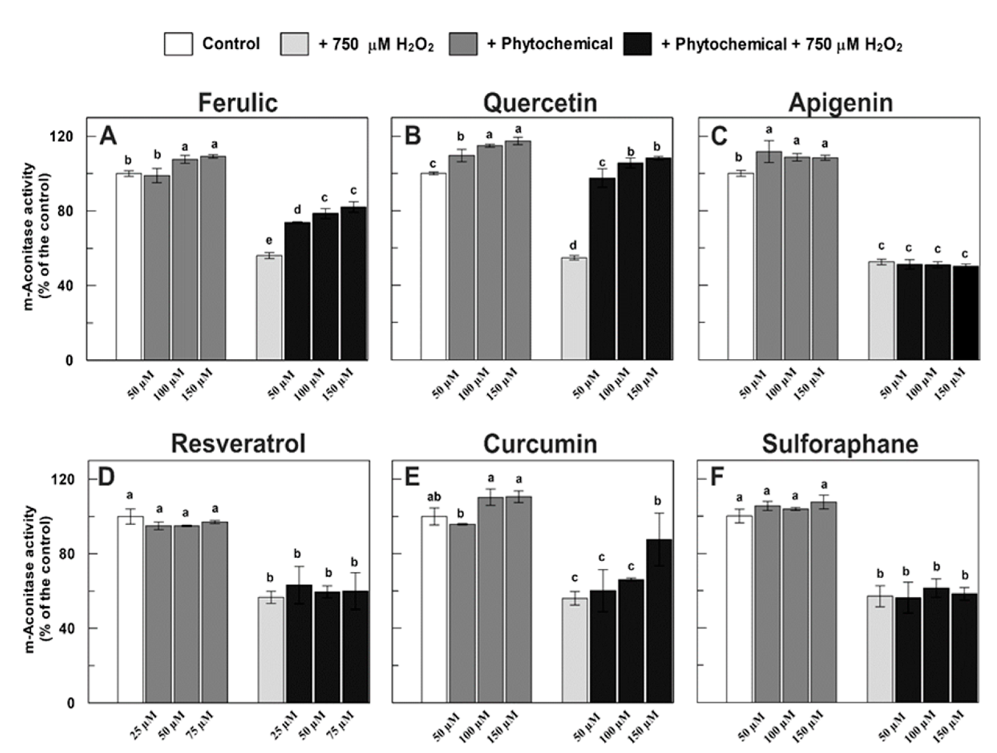 Antioxidants 09 01256 g003 Antioxidants 09 01256 g003