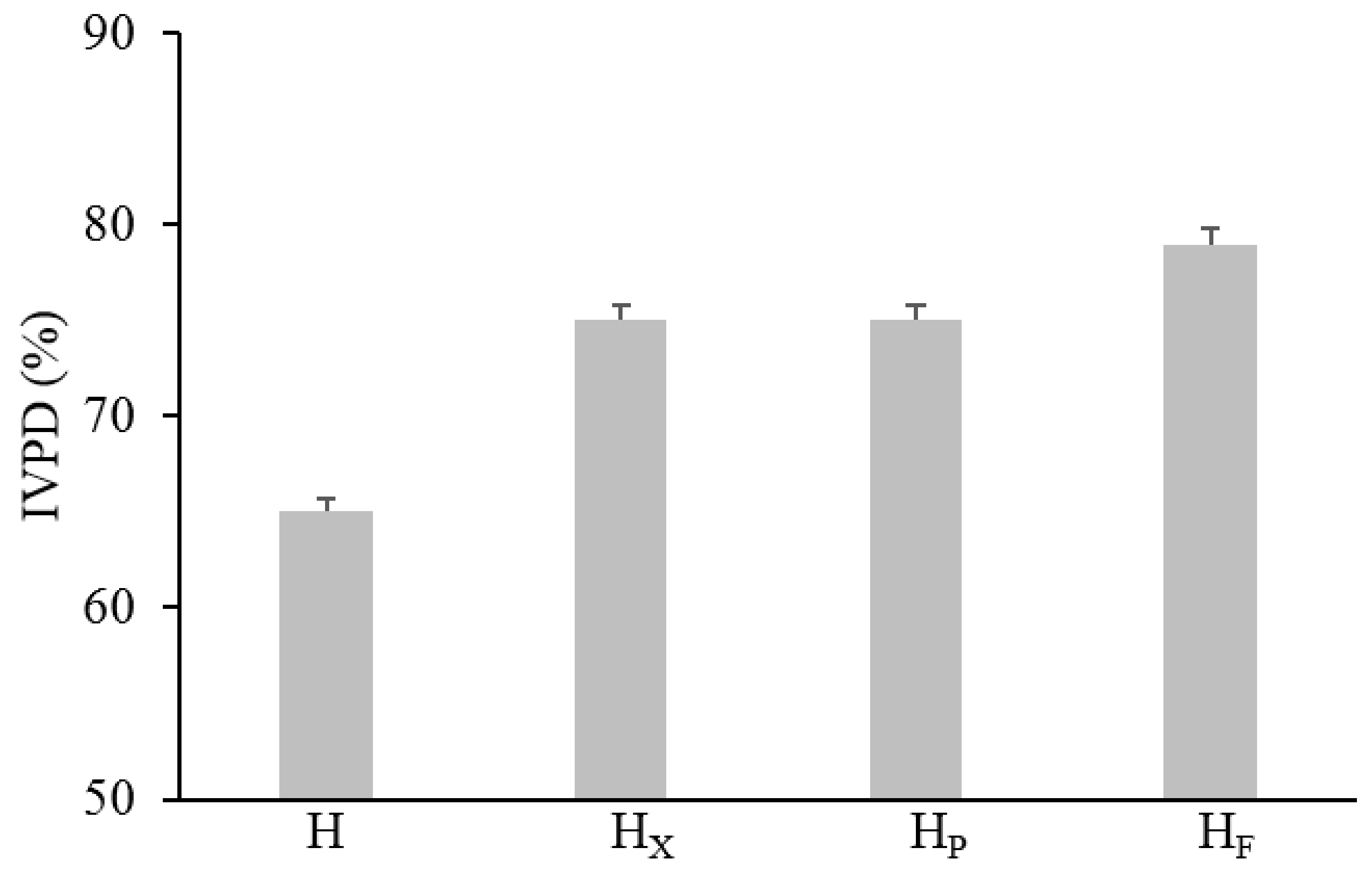 Antioxidants 09 01258 g003 Antioxidants 09 01258 g003