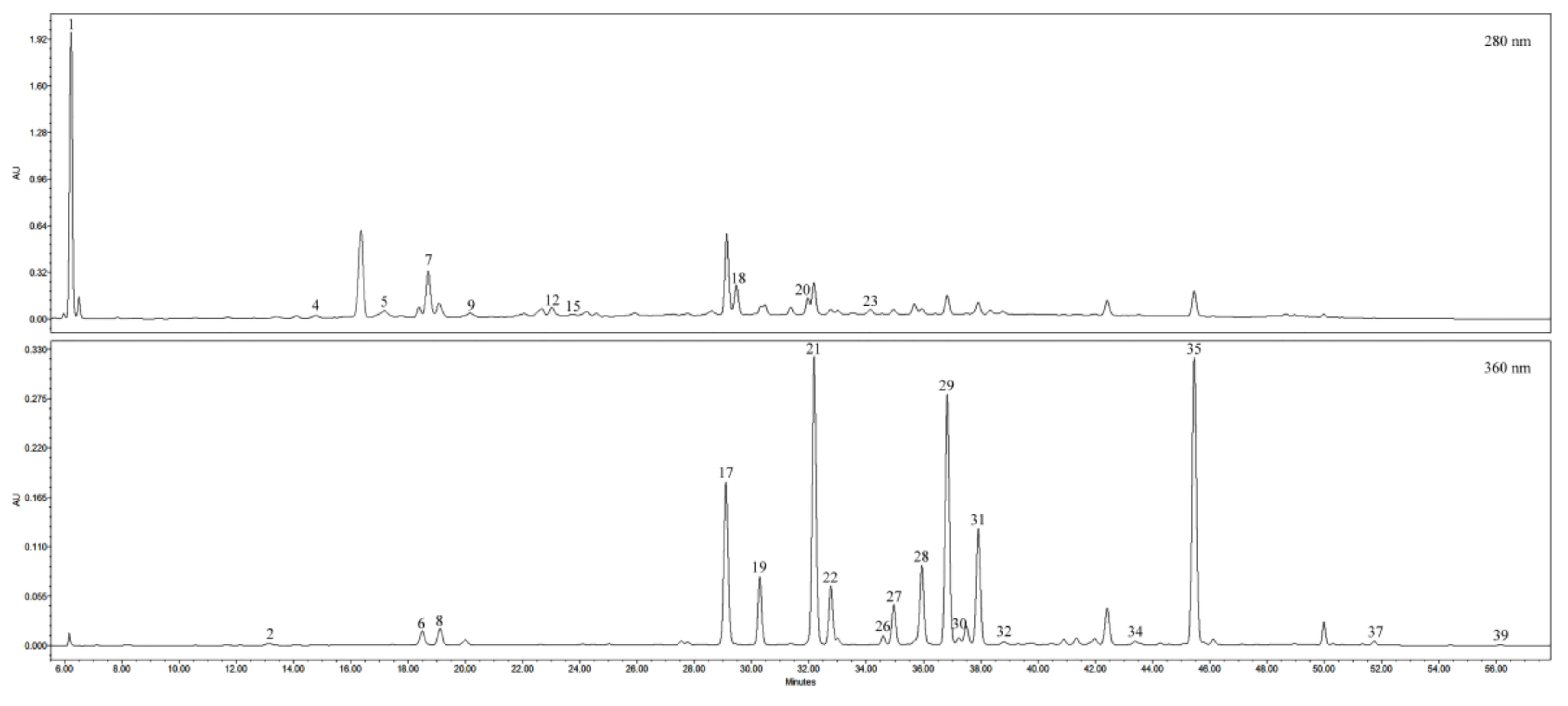 Antioxidants 09 01261 g002