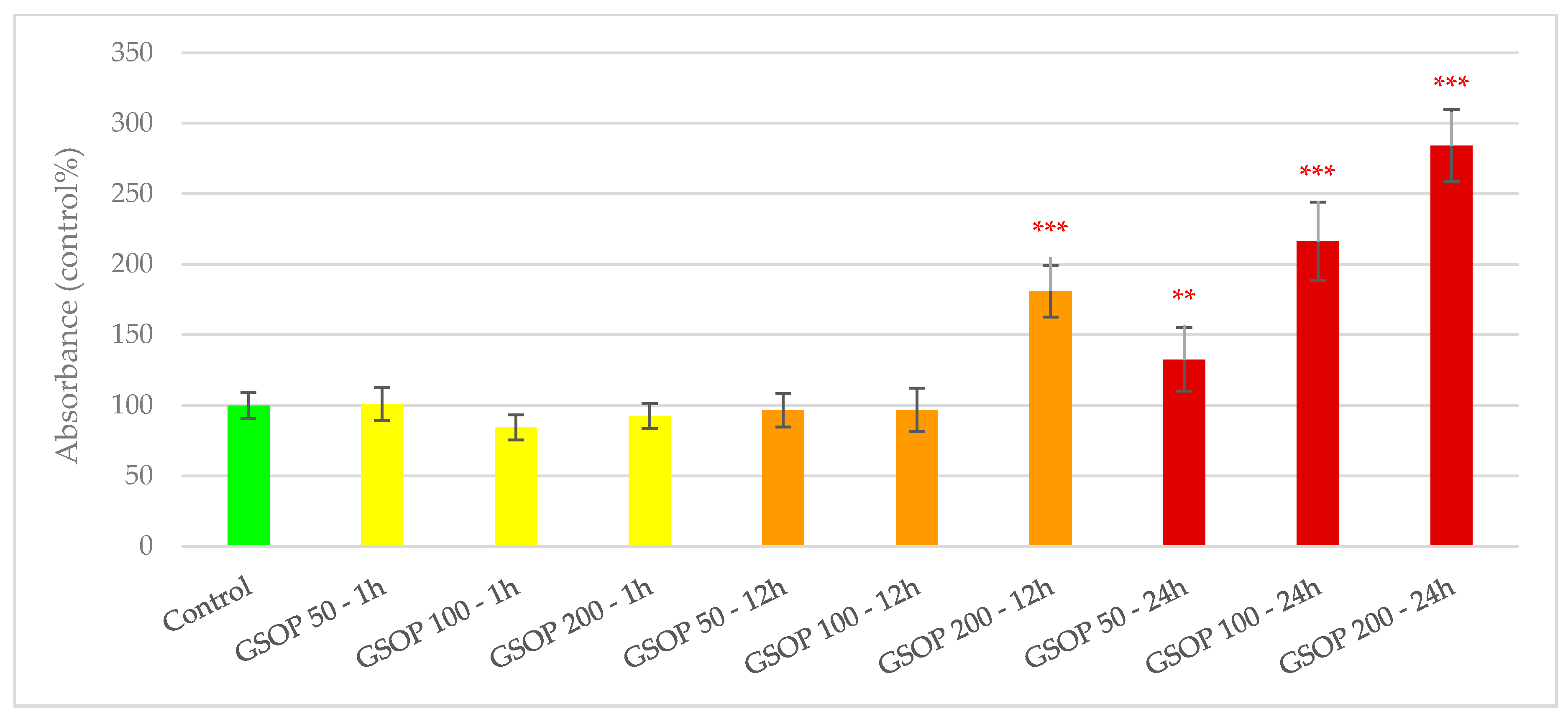 Antioxidants 09 01267 g001 Antioxidants 09 01267 g001