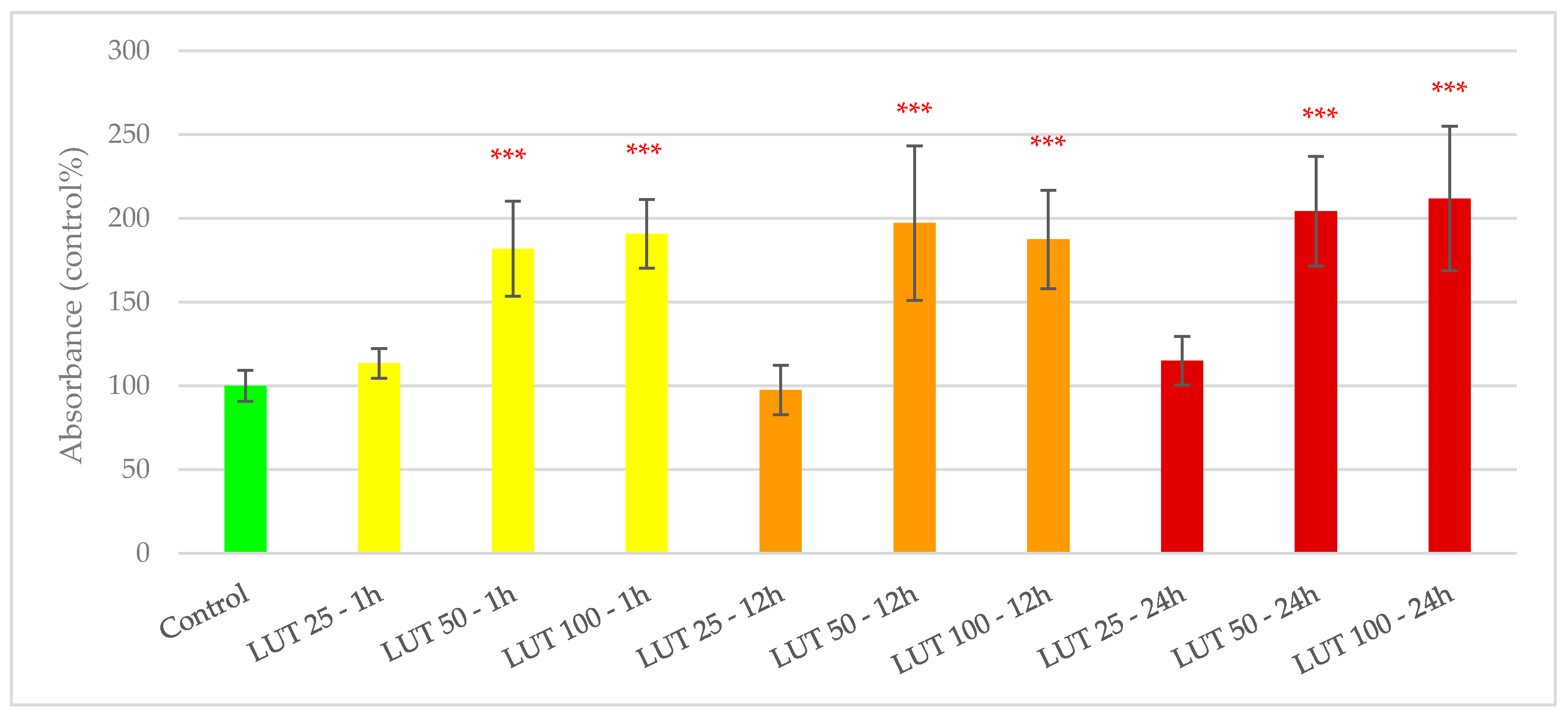 Antioxidants 09 01267 g002 Antioxidants 09 01267 g002