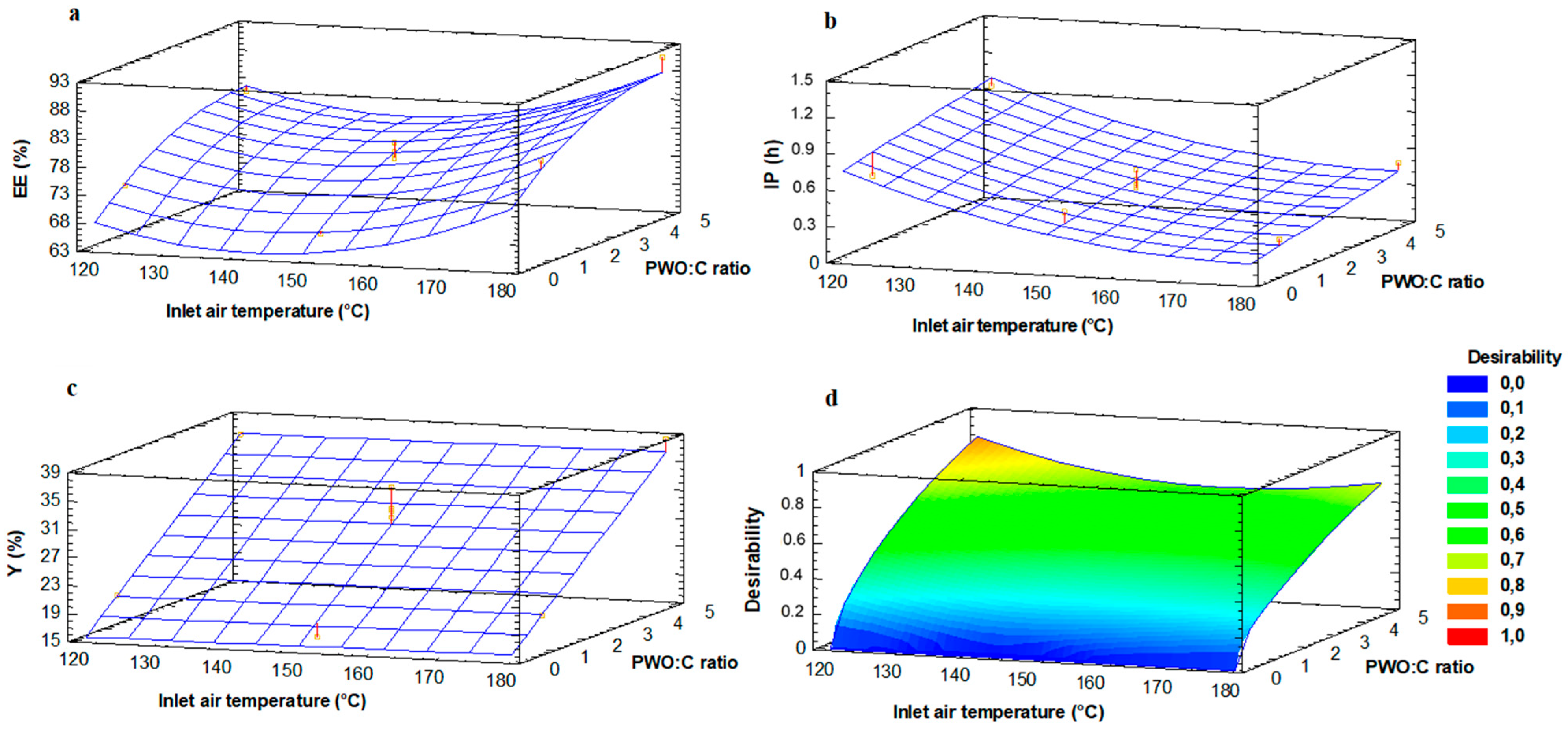 Antioxidants 09 01272 g002