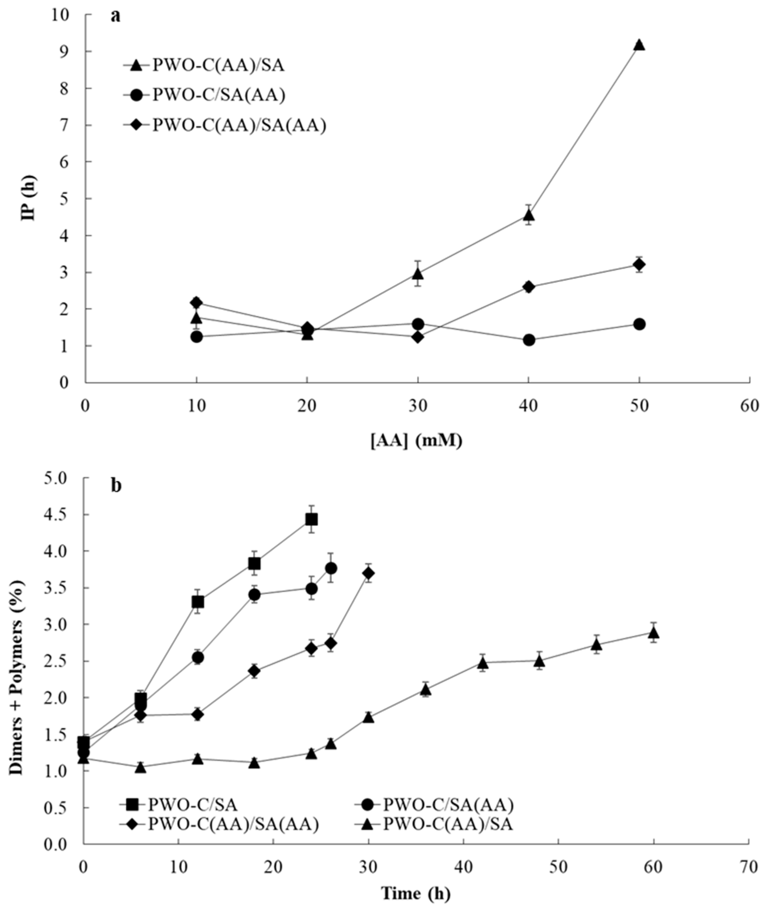 Antioxidants 09 01272 g004
