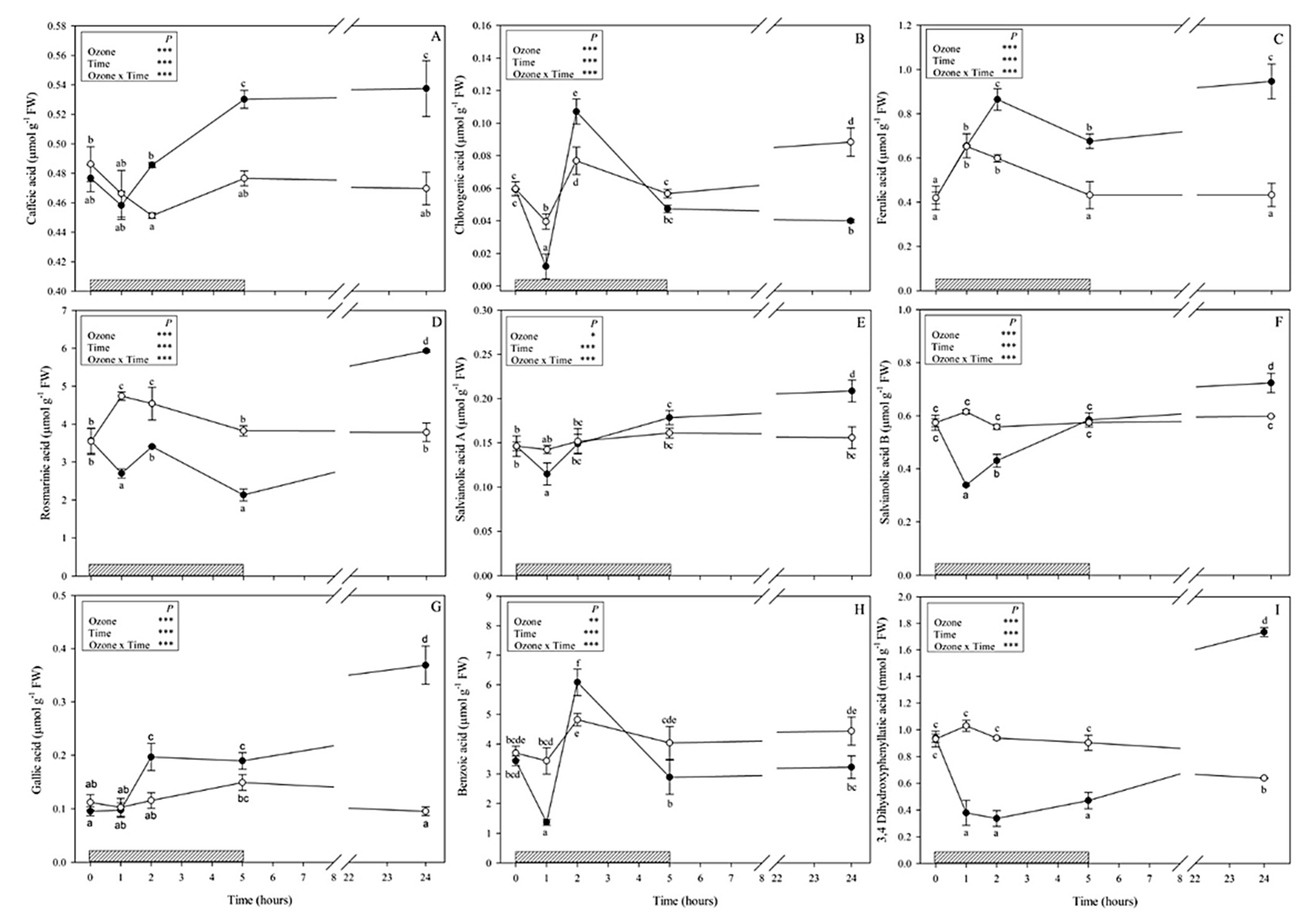 Antioxidants 09 01274 g002